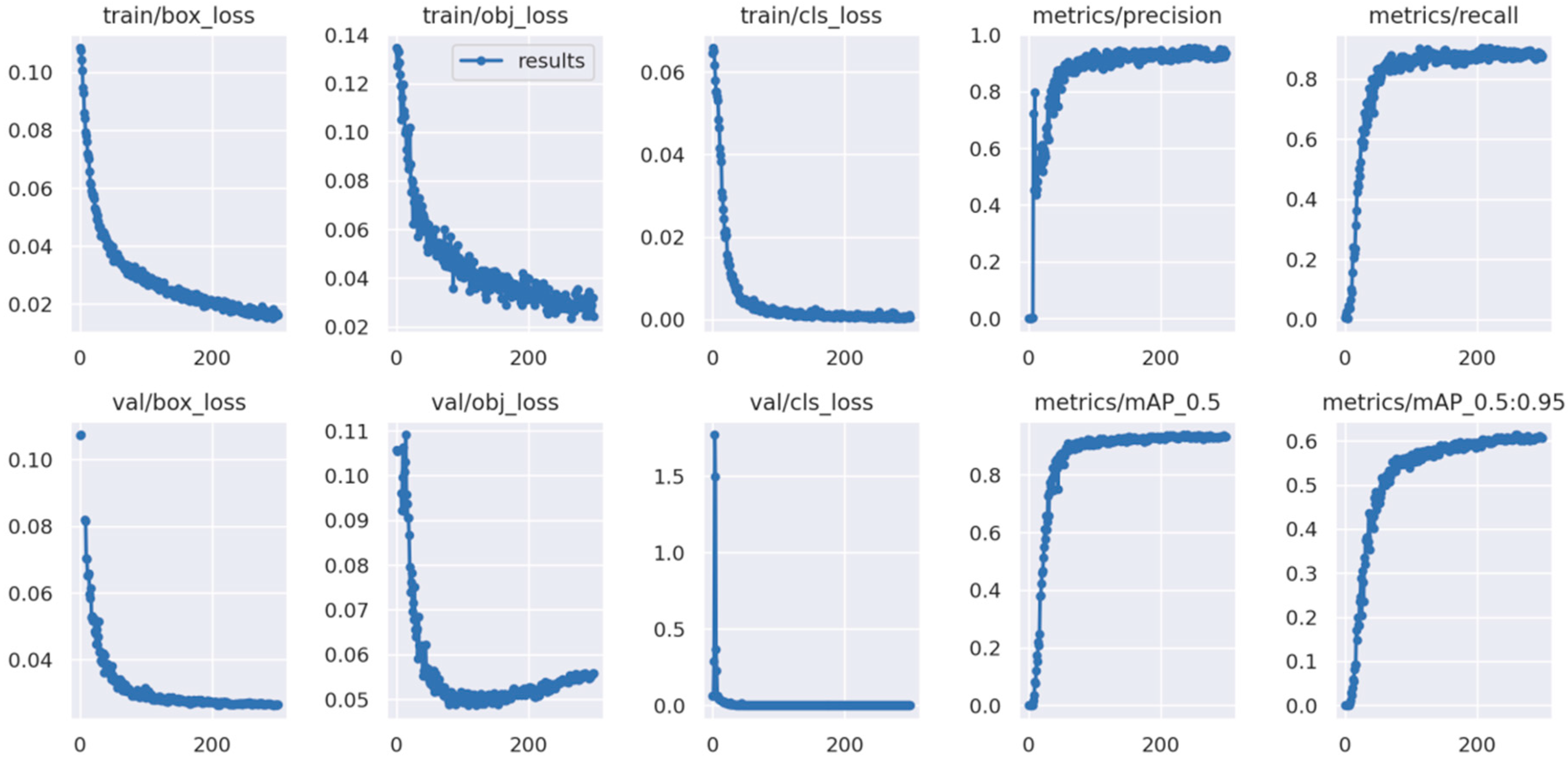 Sensors 24 02193 g009