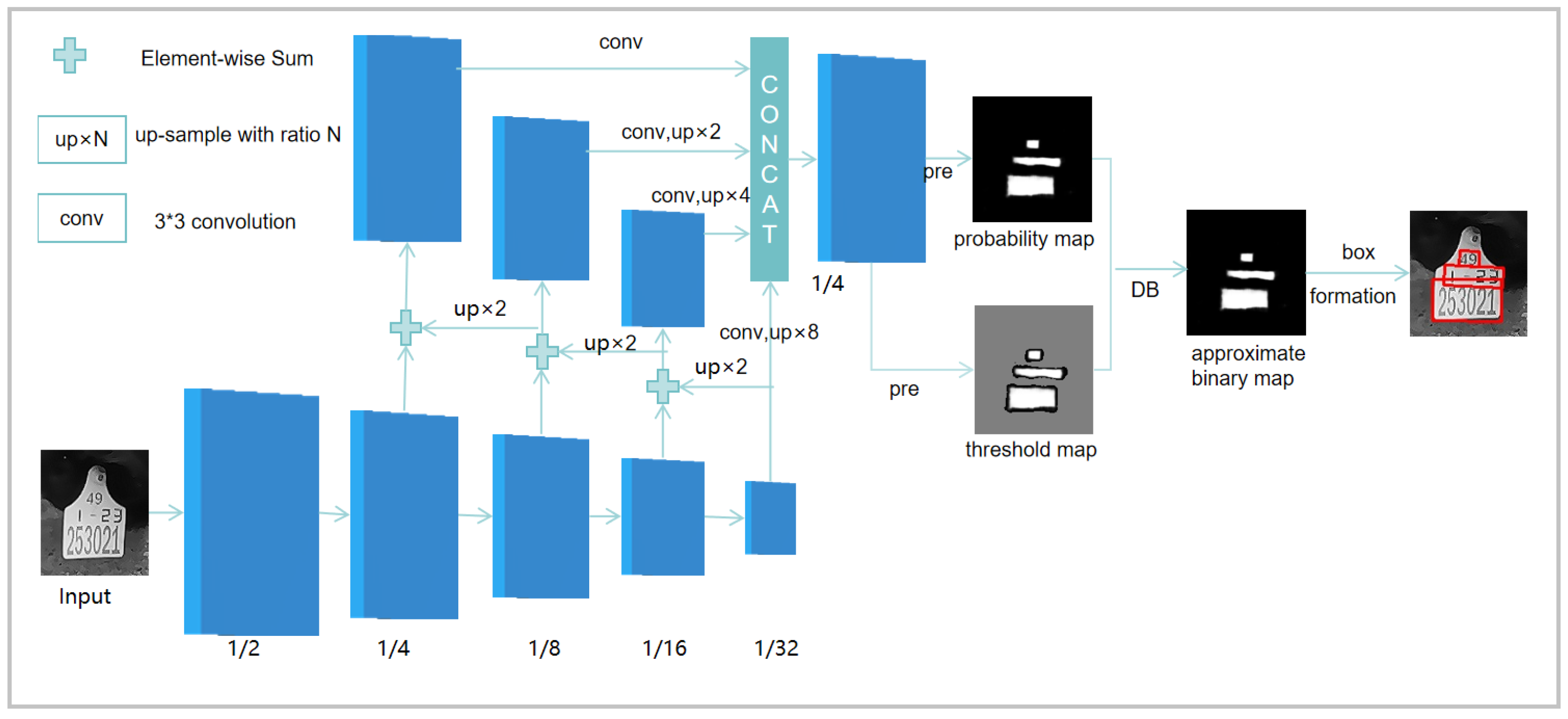 Sensors 24 02194 g009