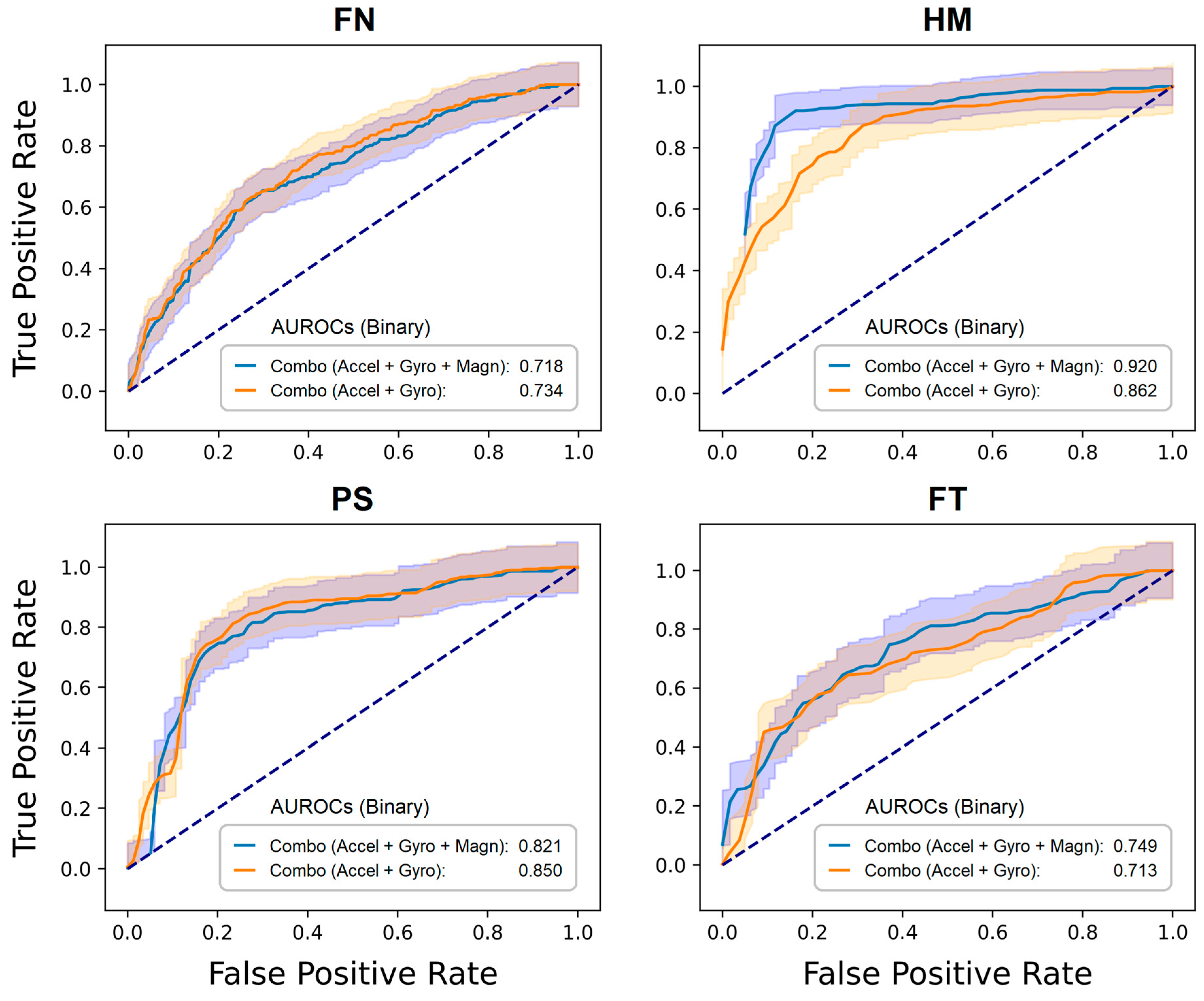 Sensors 24 02195 g003