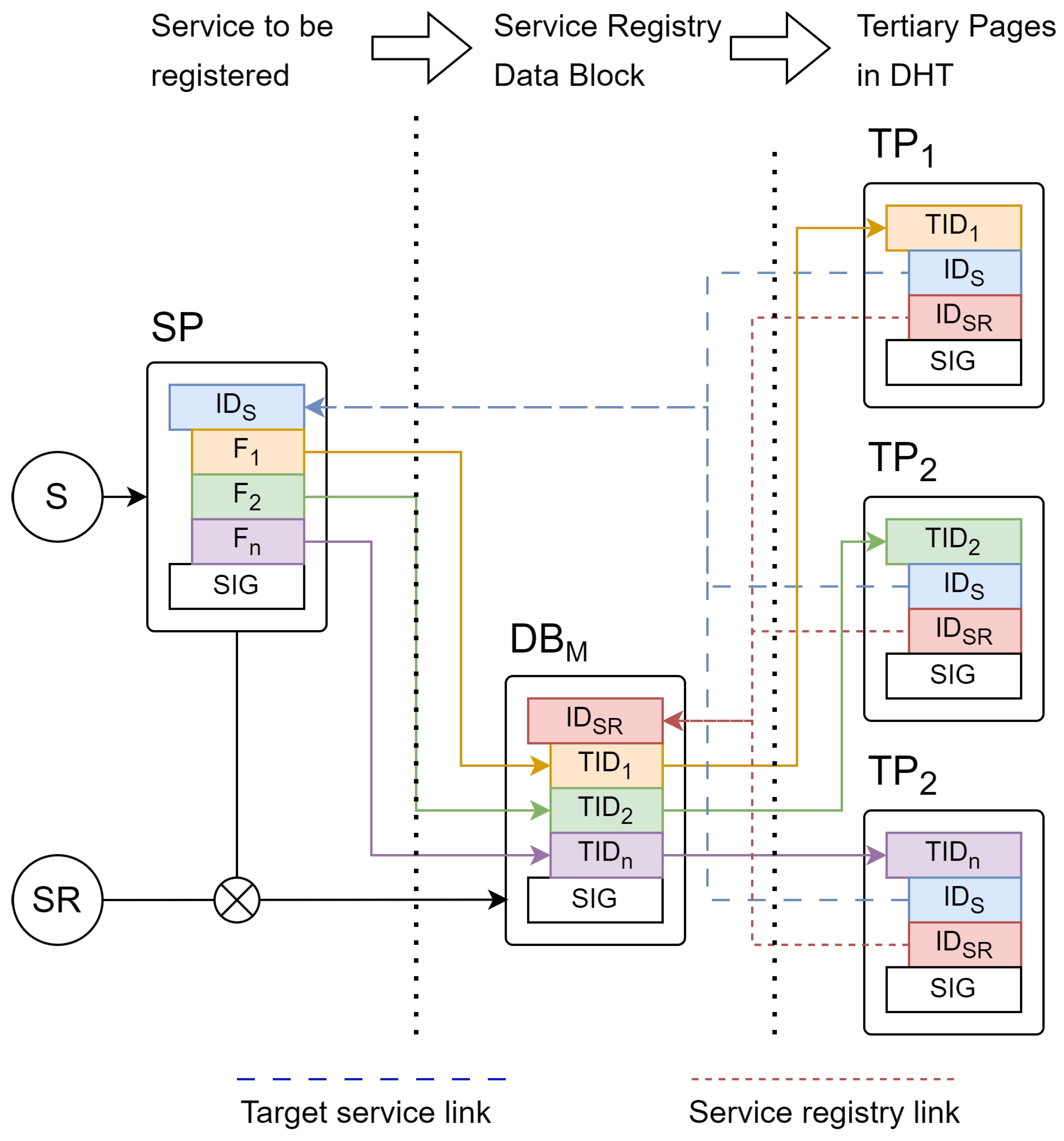 Sensors 24 02196 g002