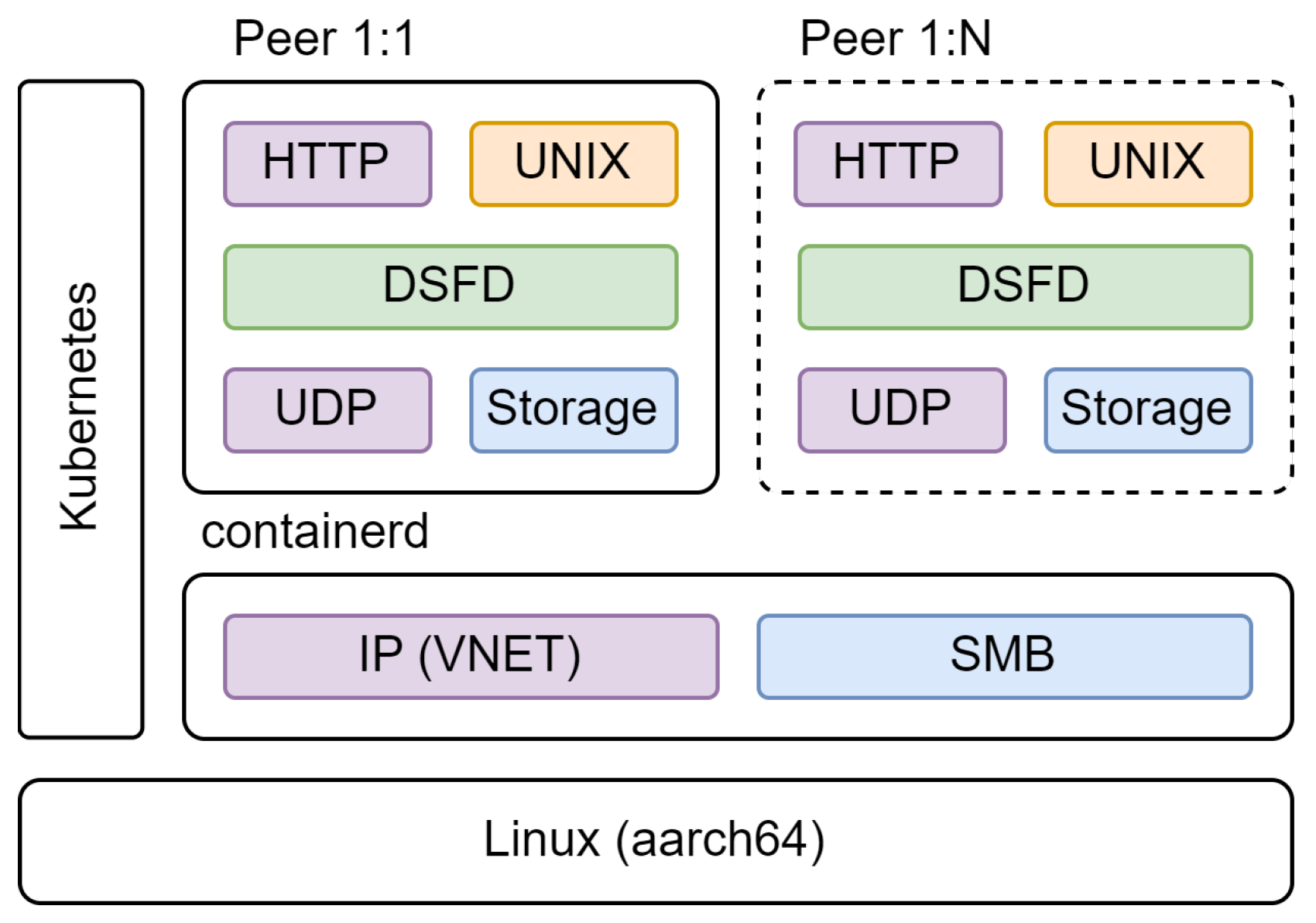 Sensors 24 02196 g008