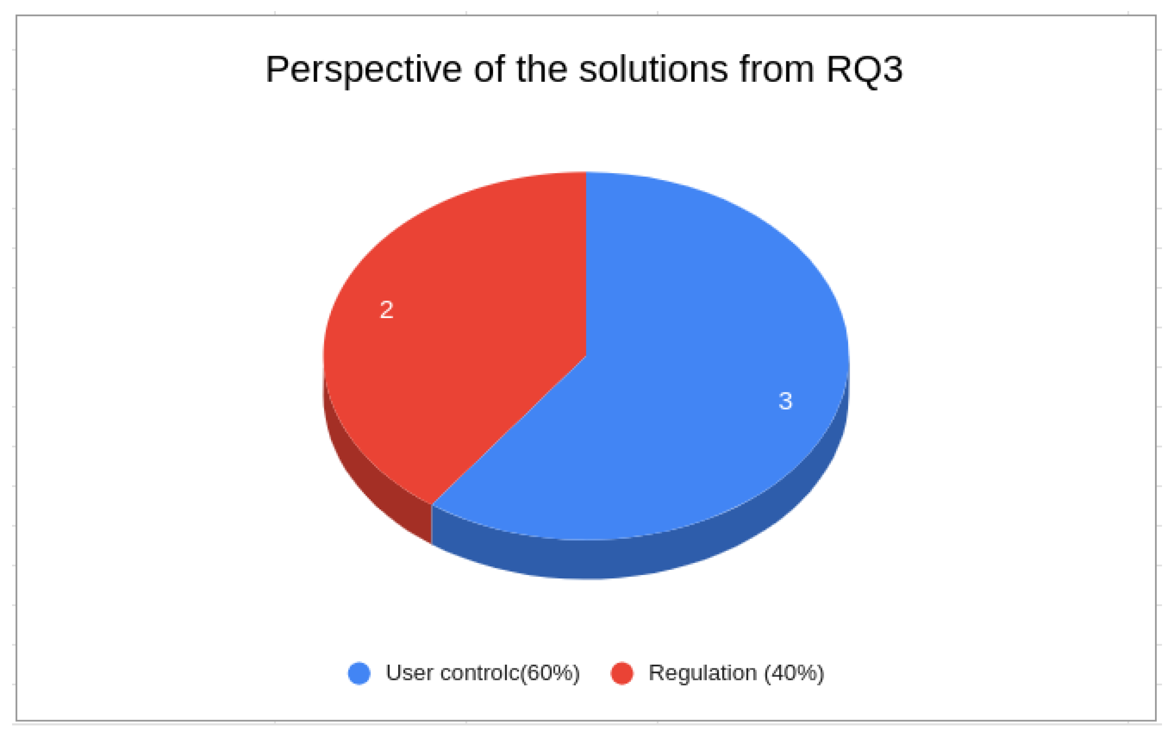 Sensors 24 02197 g007