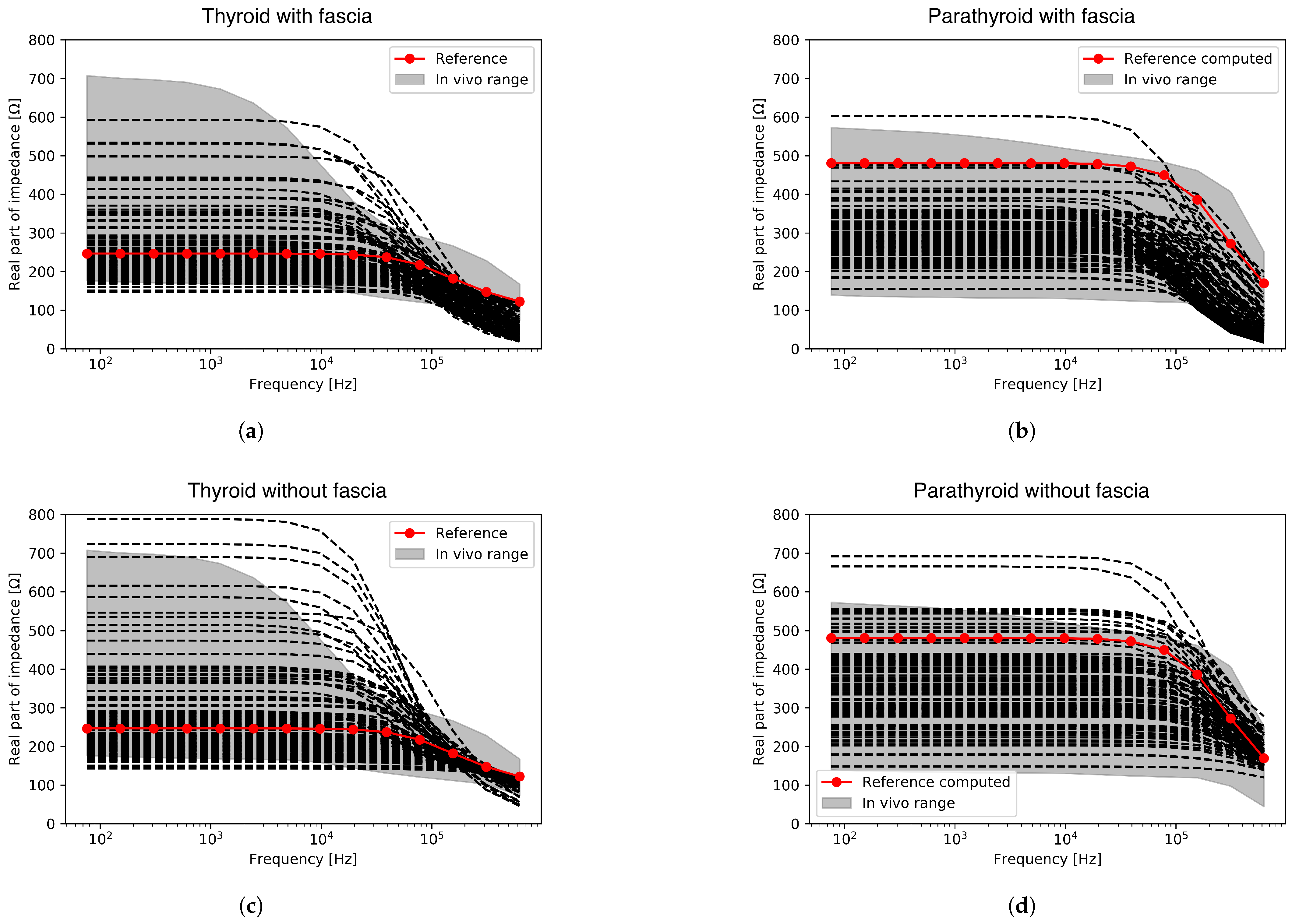 Sensors 24 02198 g003