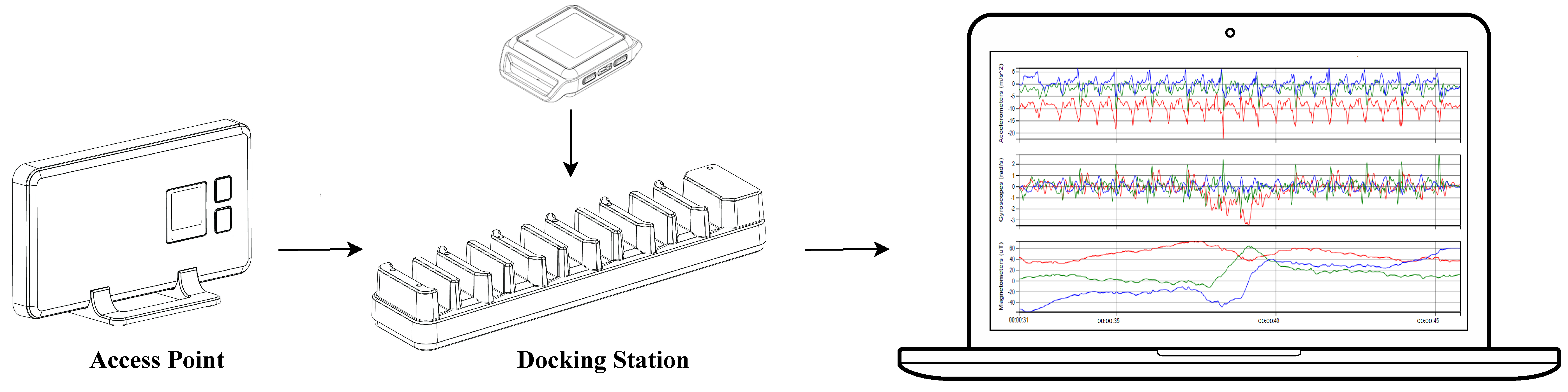 Sensors 24 02199 g003