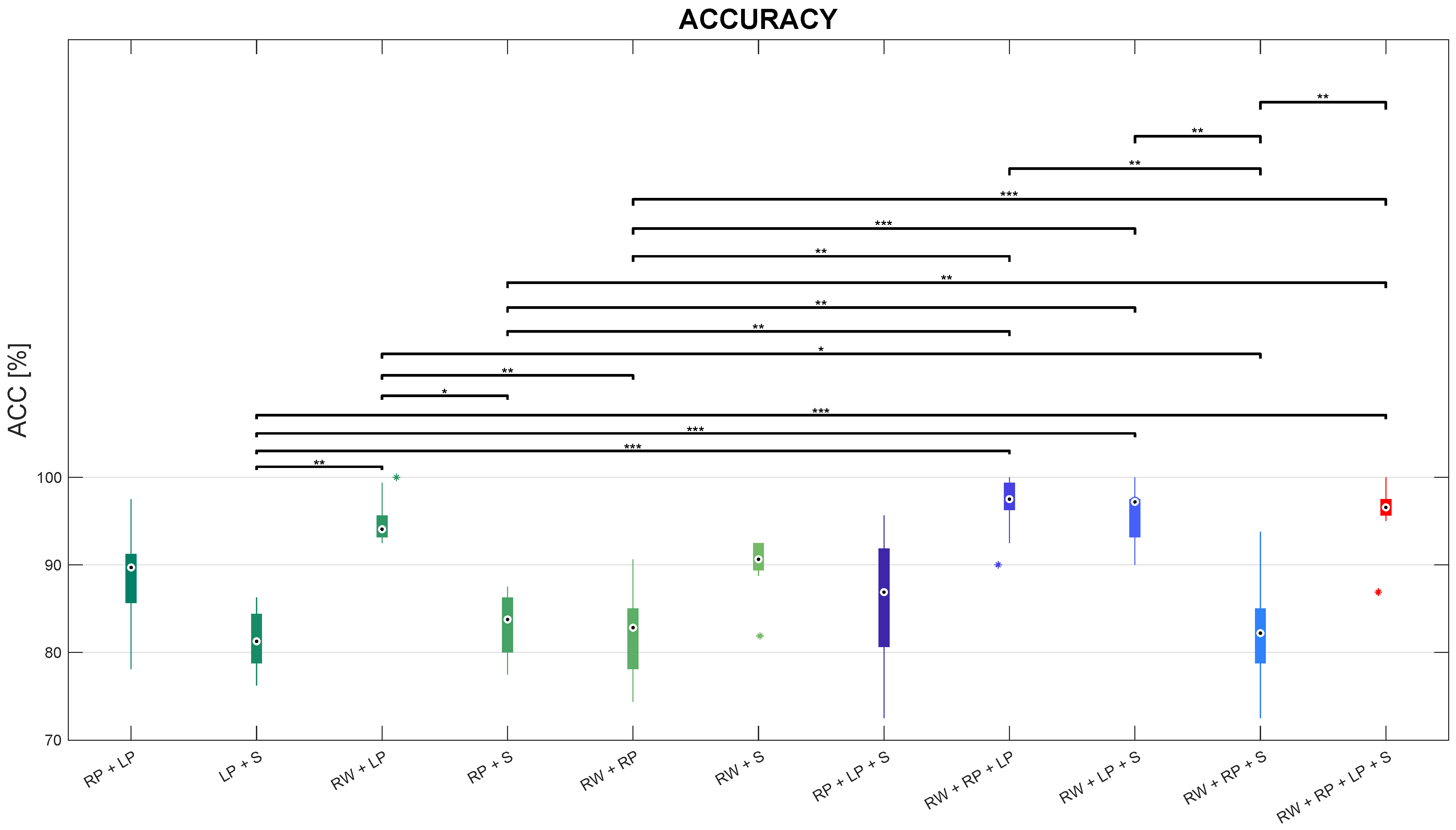 Sensors 24 02199 g007