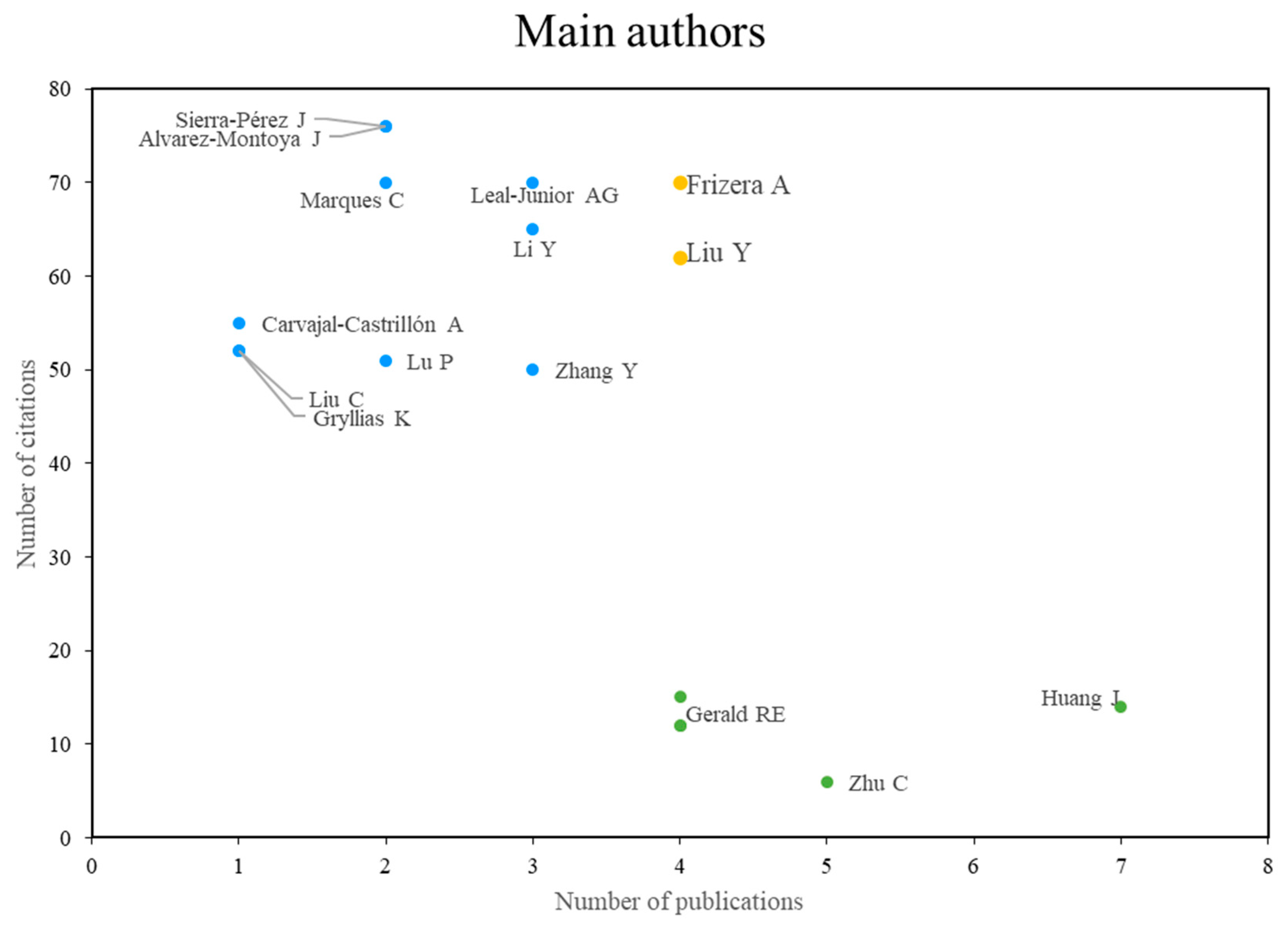 Sensors 24 02200 g003