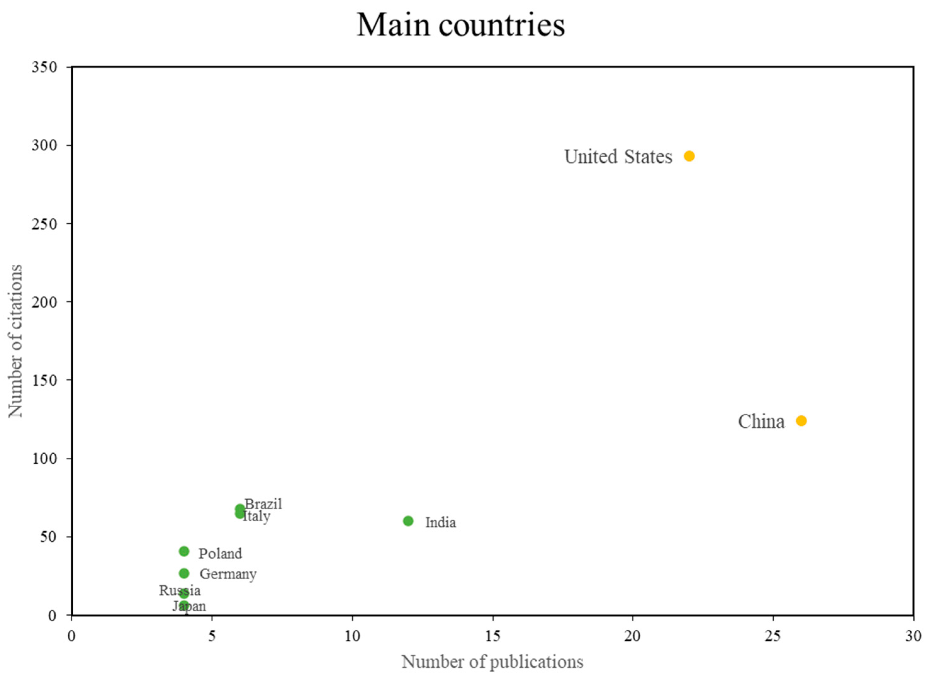 Sensors 24 02200 g005