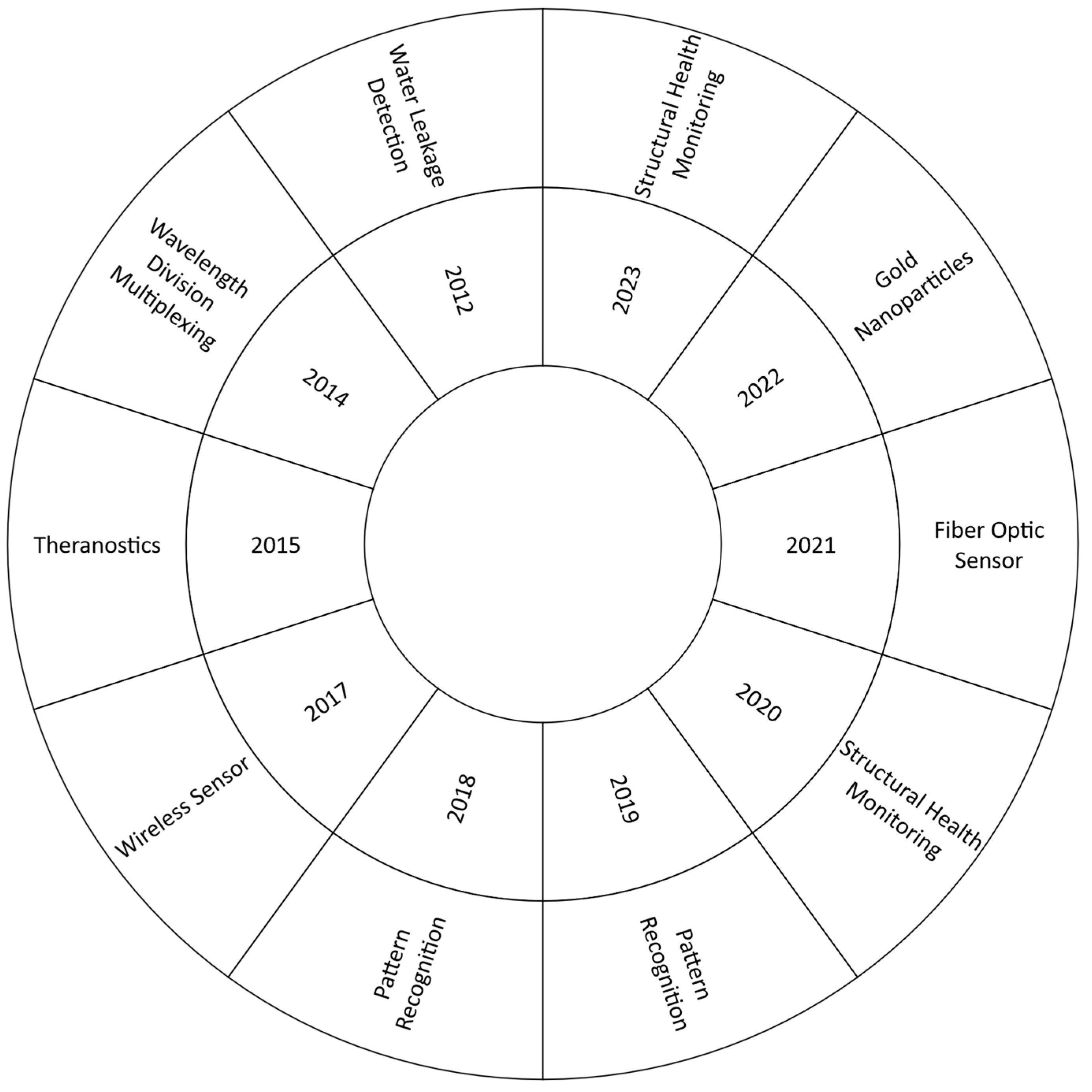 Sensors 24 02200 g006