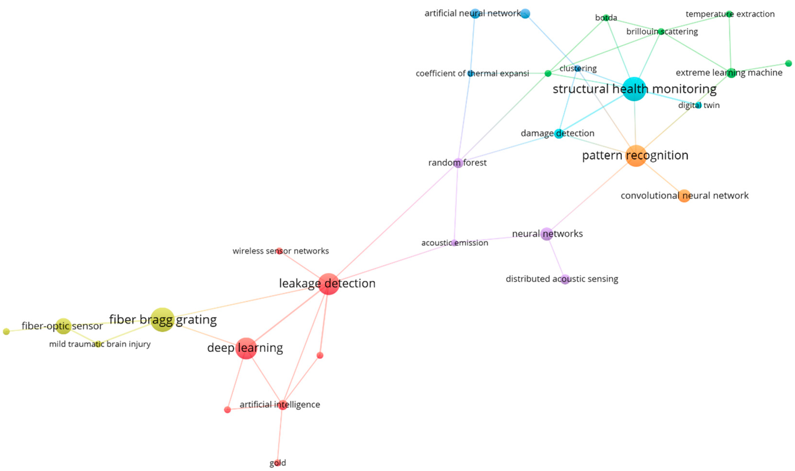 Sensors 24 02200 g007