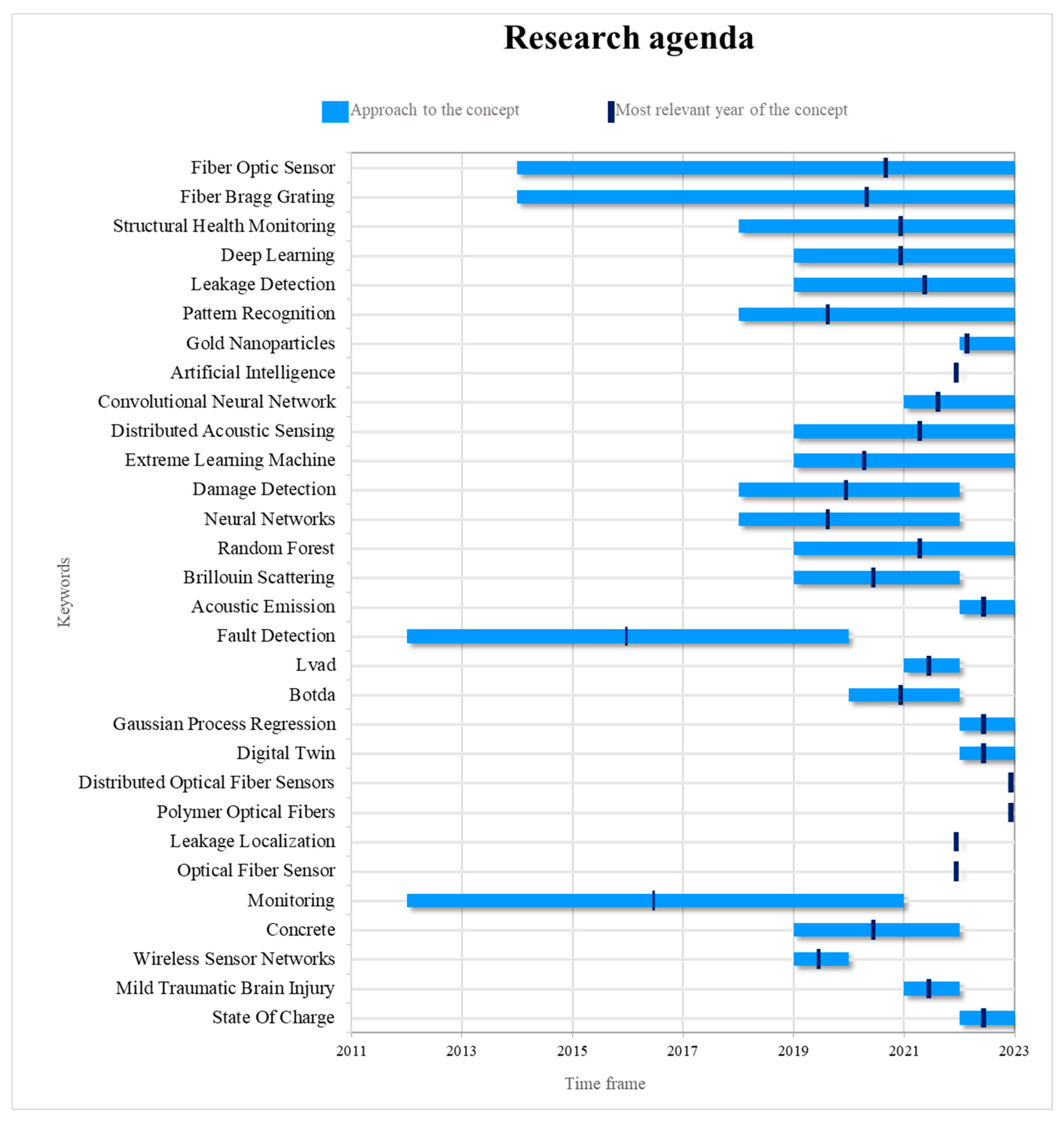 Sensors 24 02200 g009