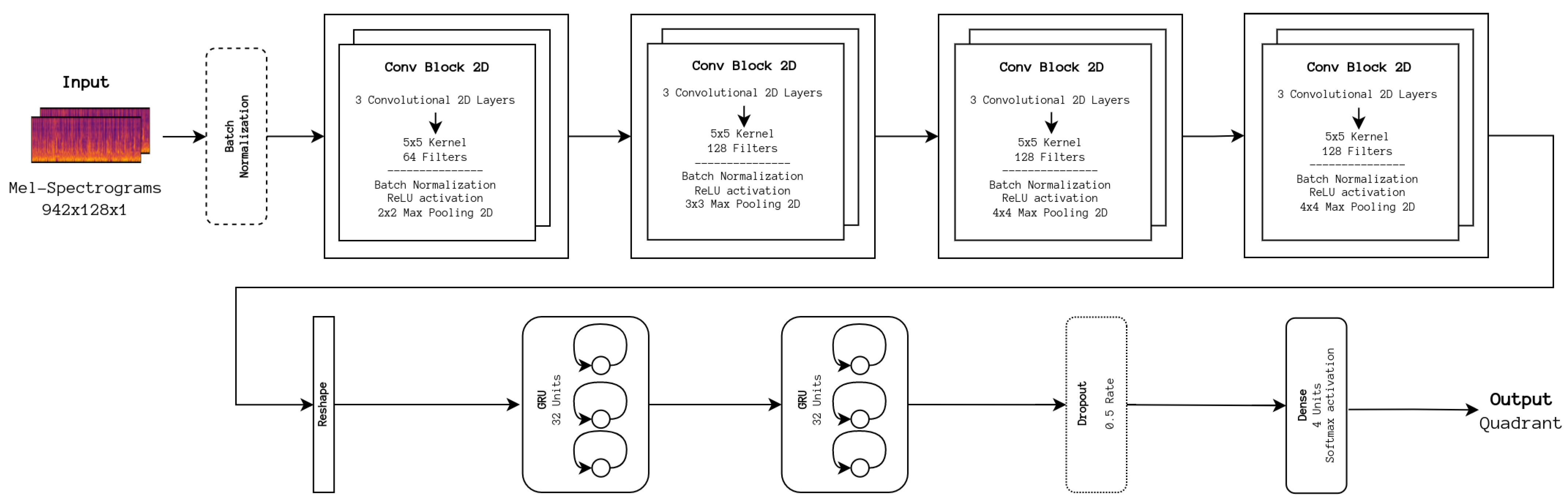 Sensors 24 02201 g003
