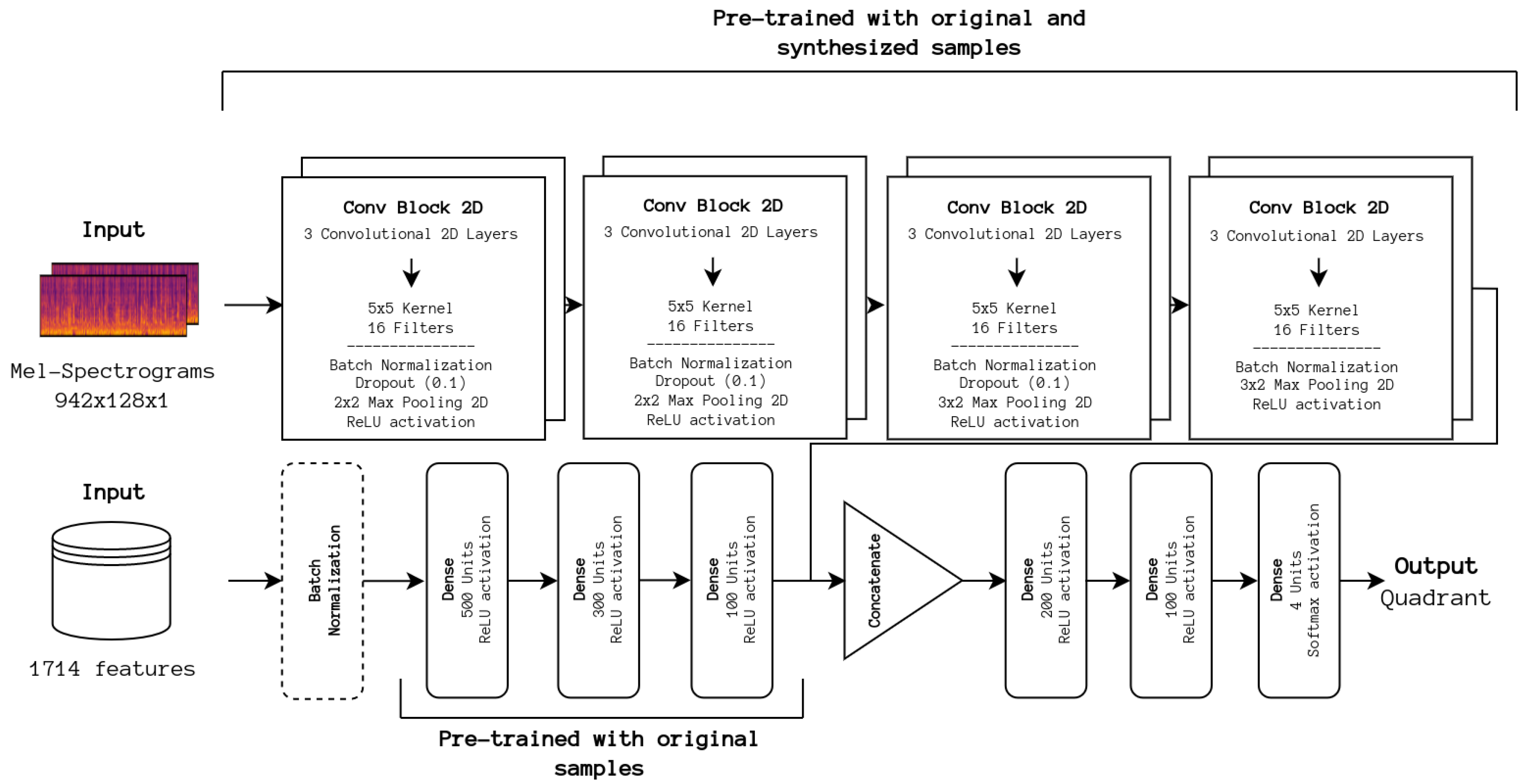 Sensors 24 02201 g005