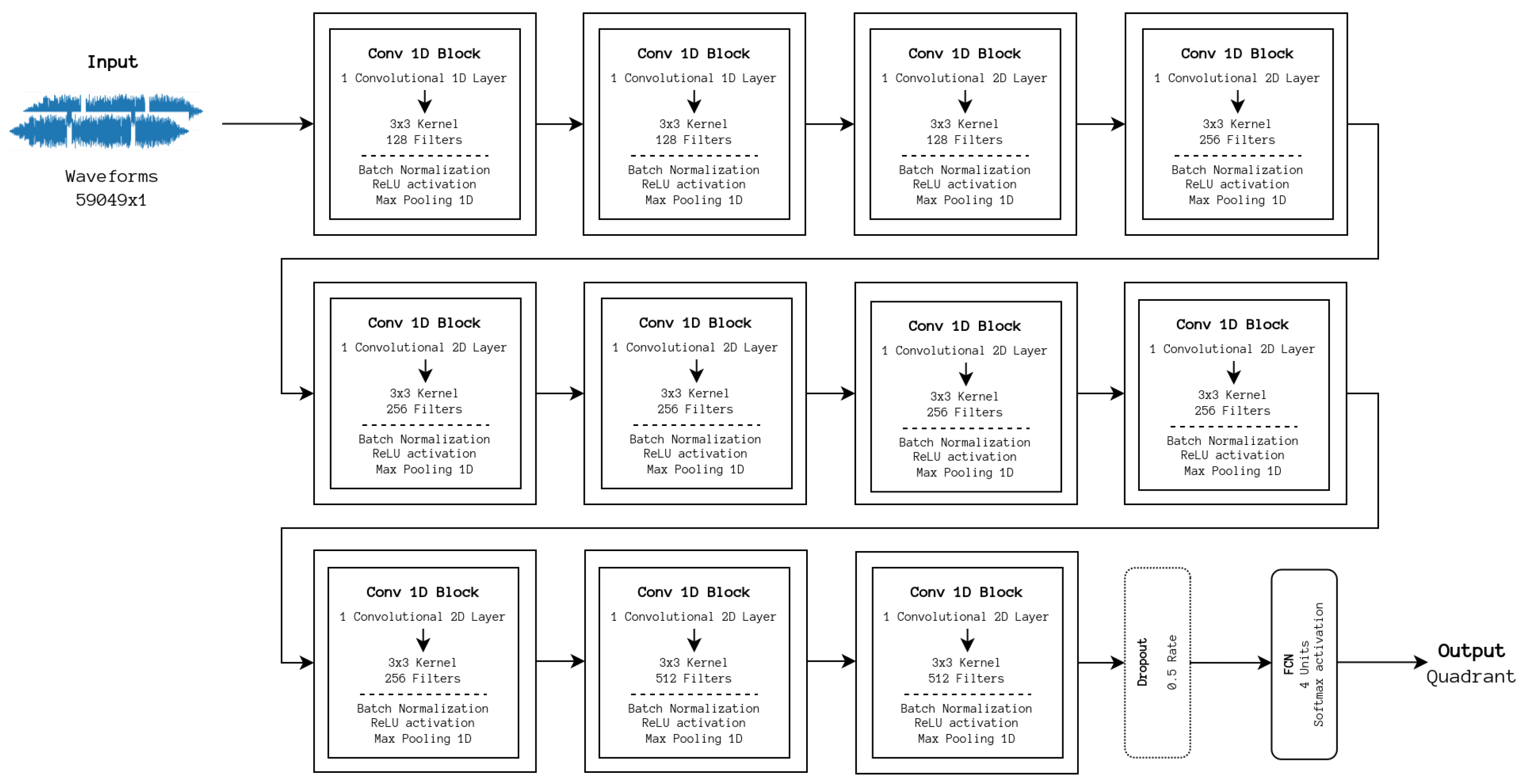 Sensors 24 02201 g007