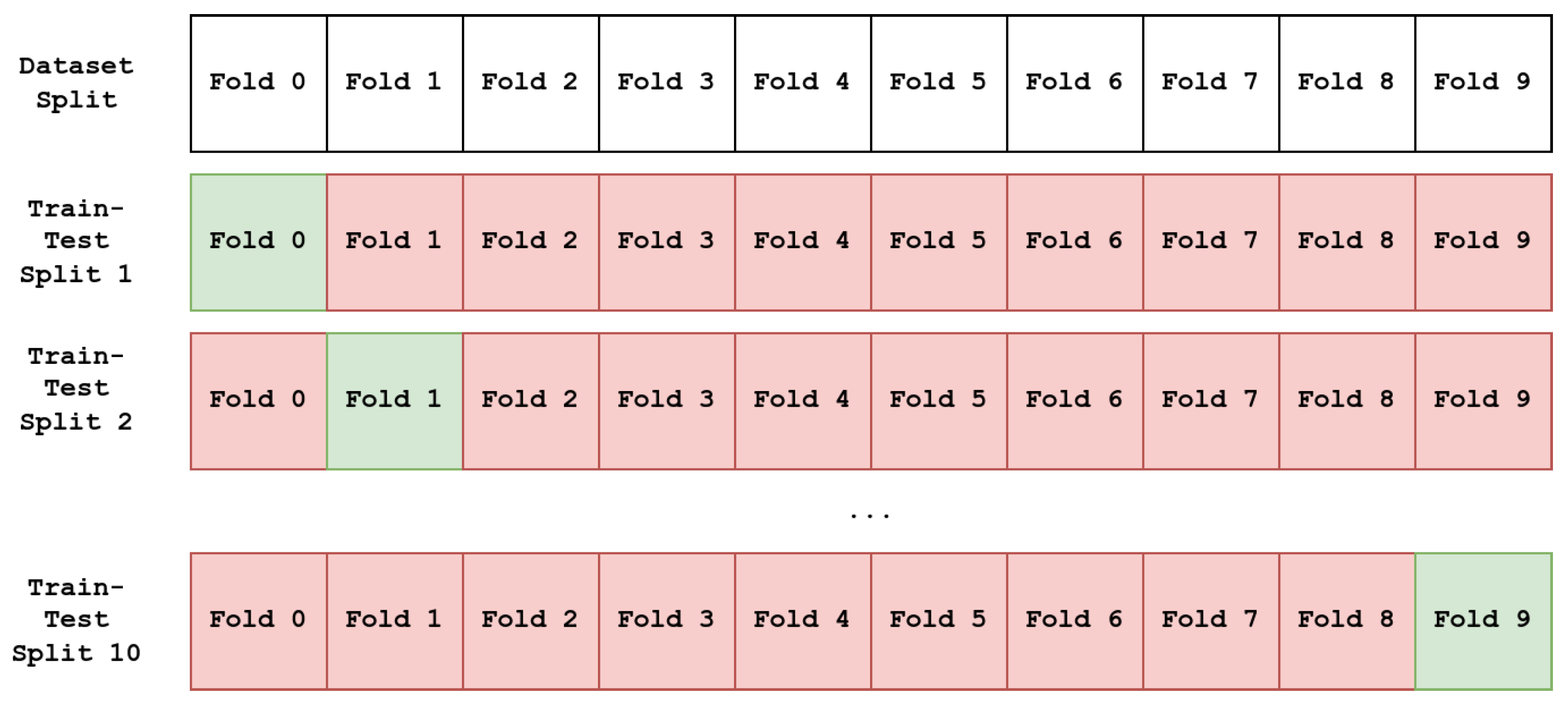 Sensors 24 02201 g009