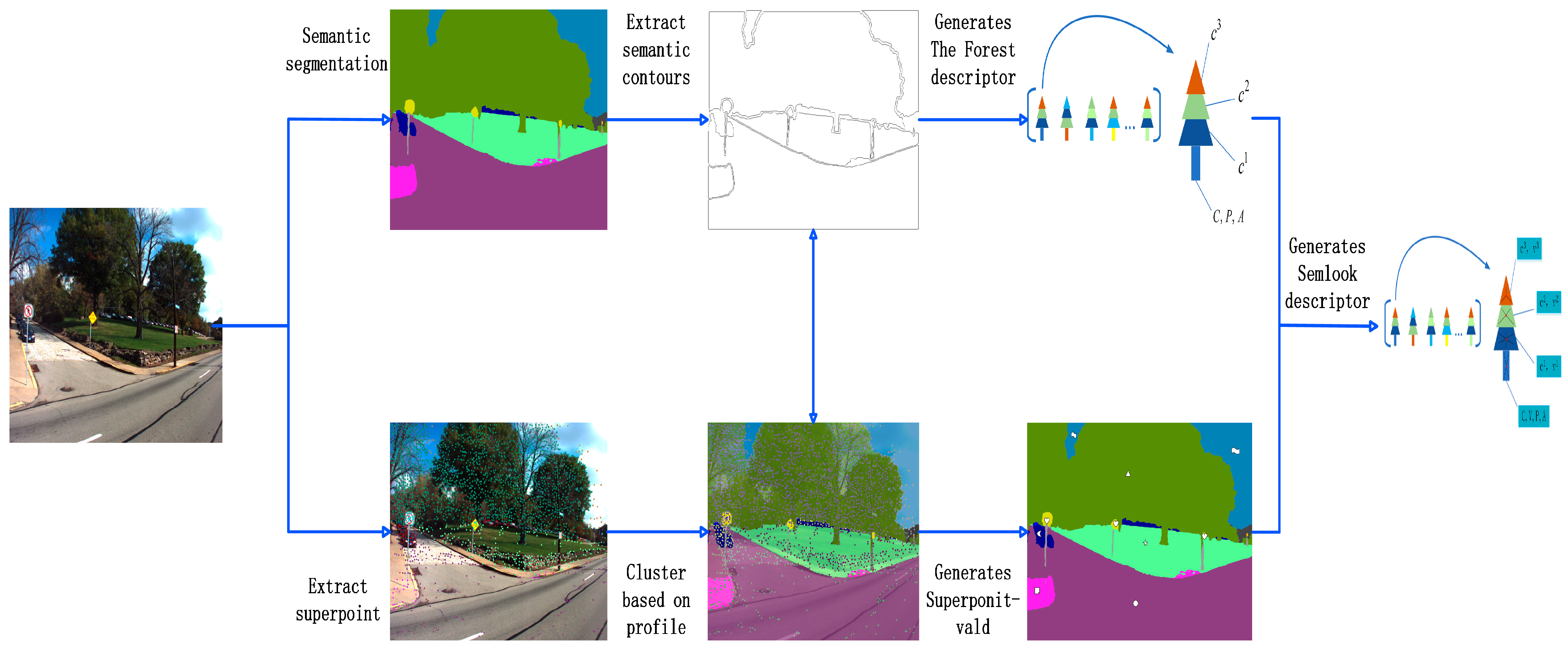 Sensors 24 02203 g002