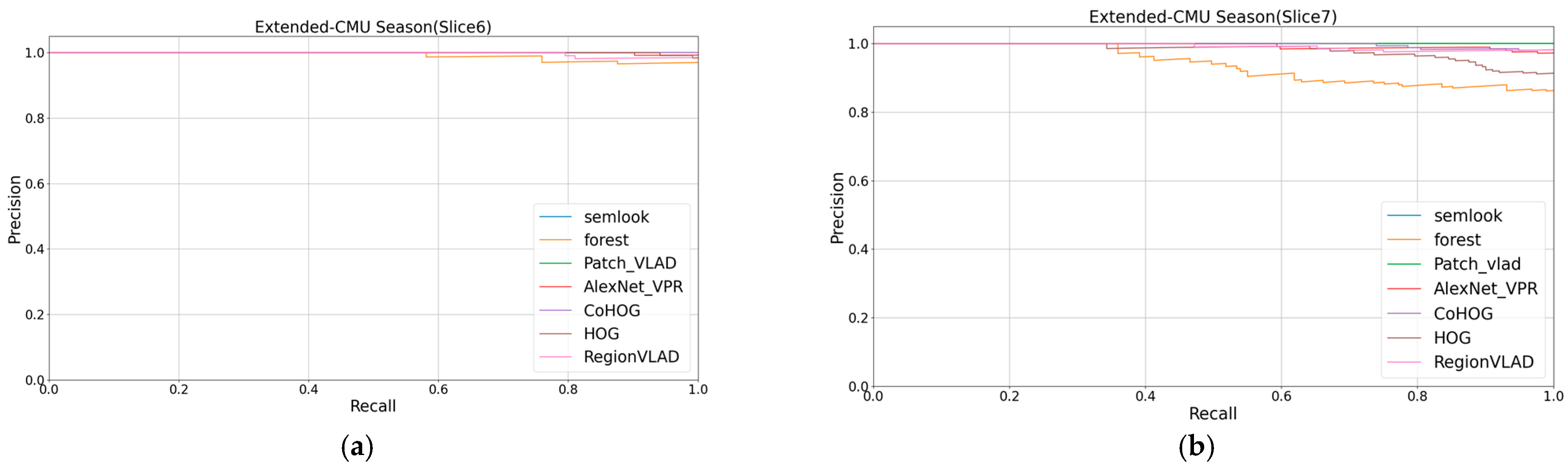 Sensors 24 02203 g006