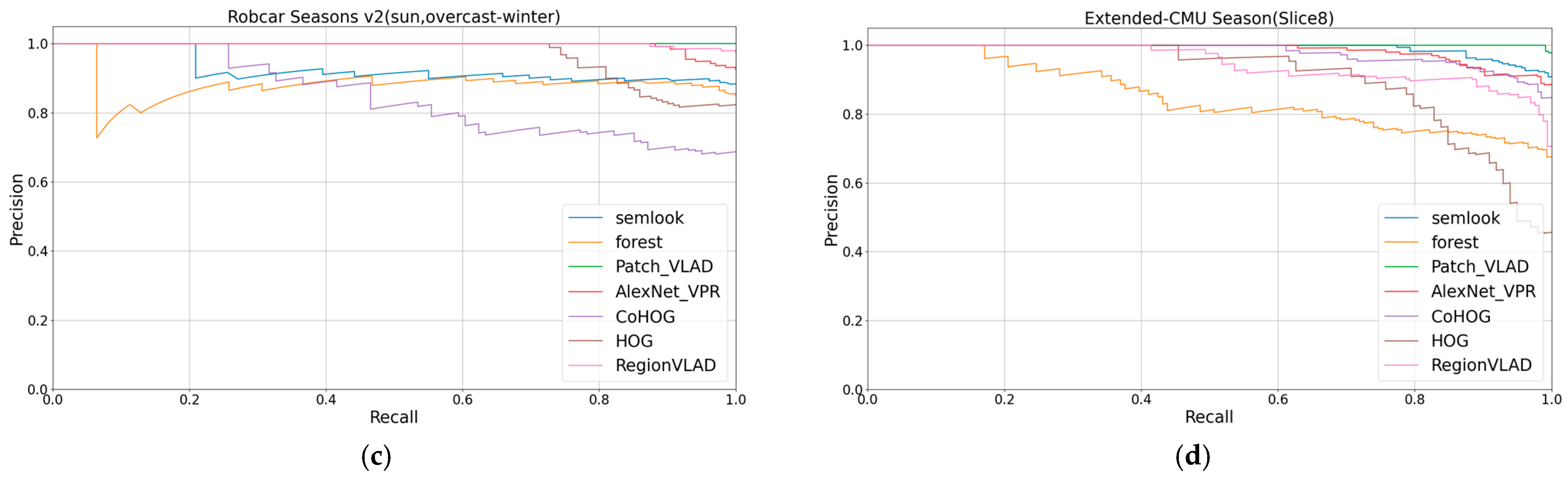 Sensors 24 02203 g007