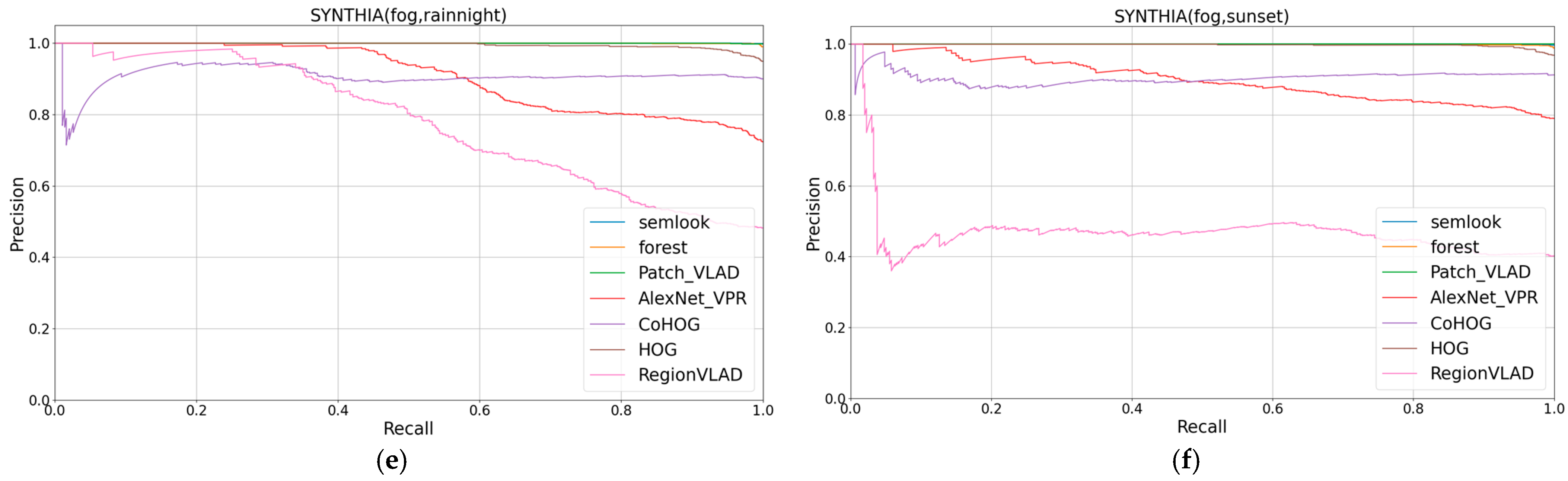 Sensors 24 02203 g008