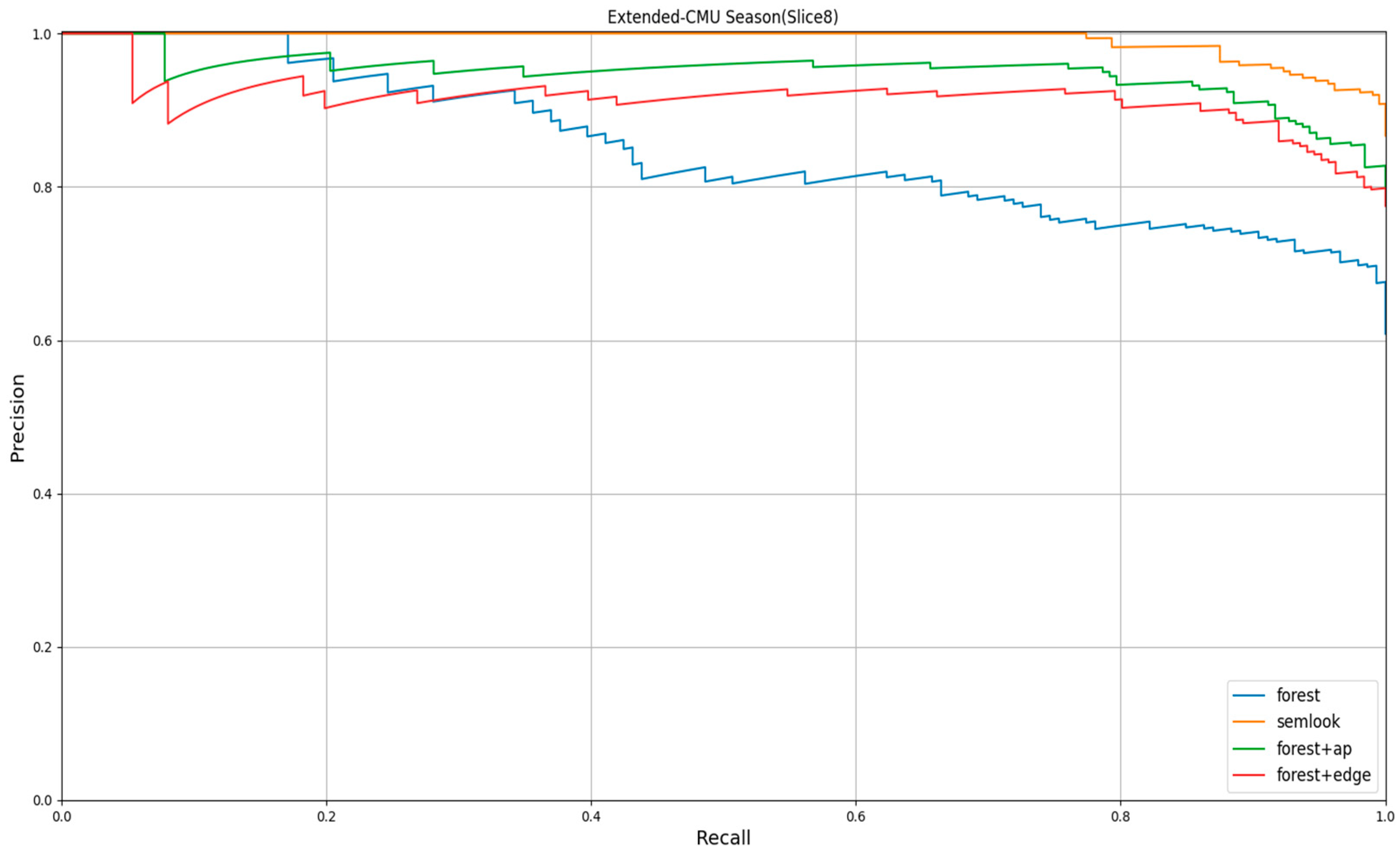 Sensors 24 02203 g009