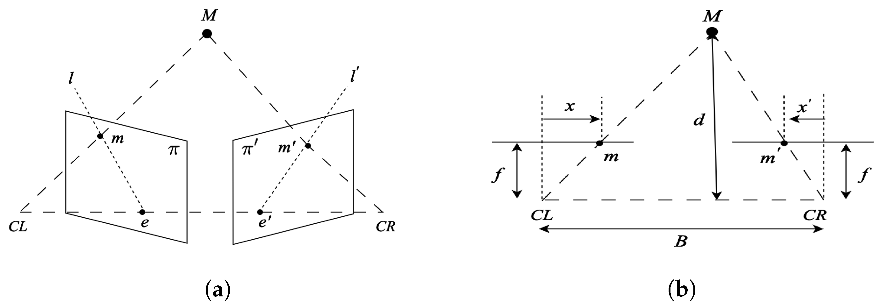 Sensors 24 02204 g001