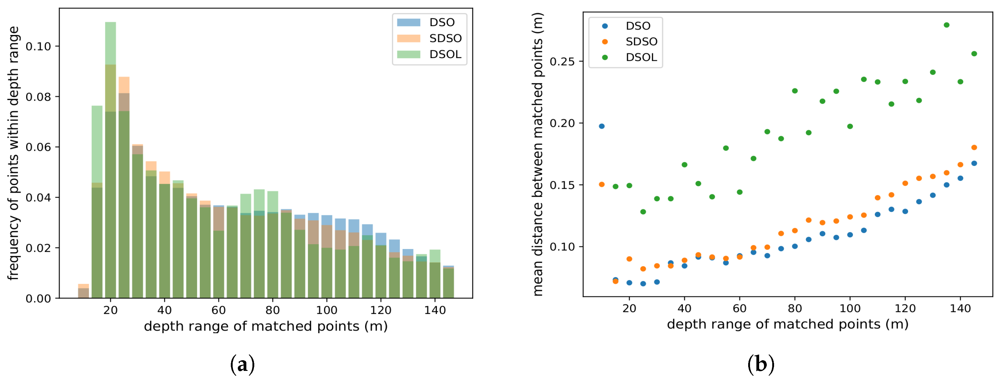 Sensors 24 02204 g014