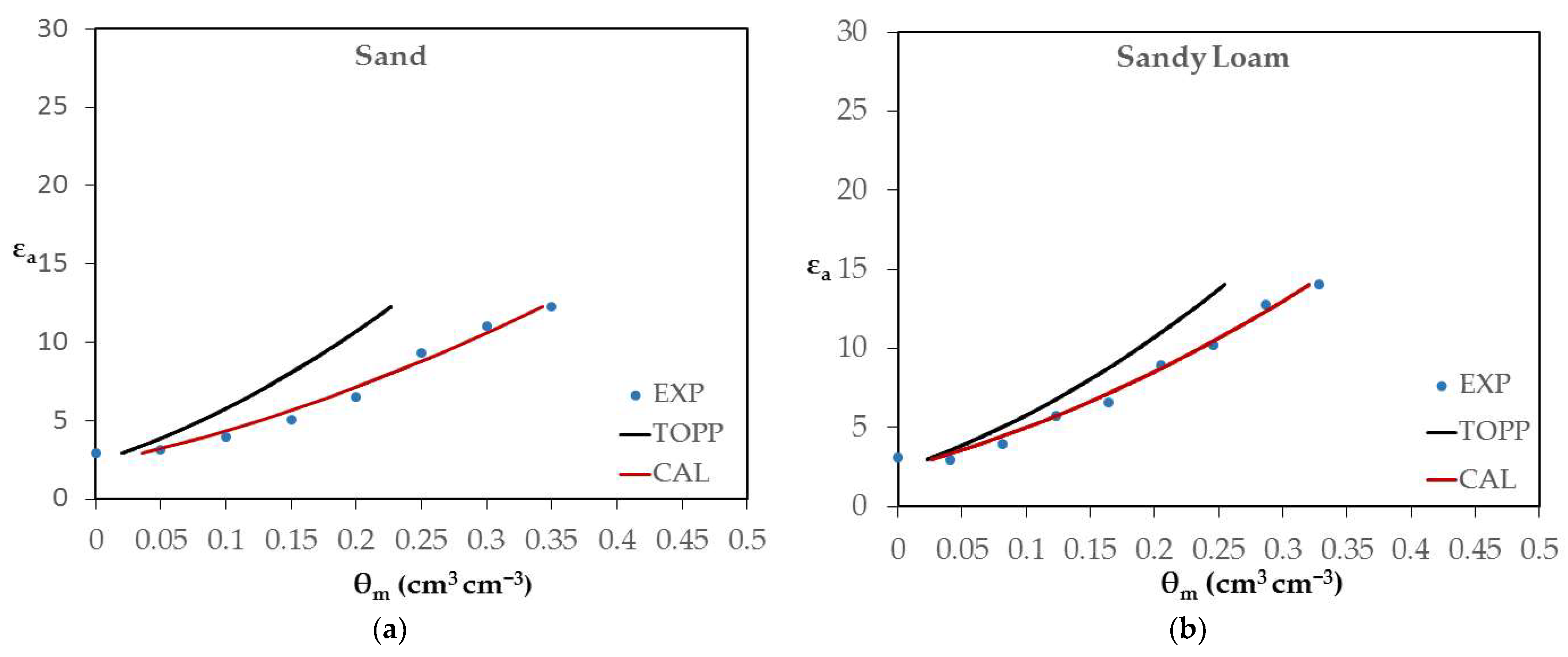 Sensors 24 02206 g004a
