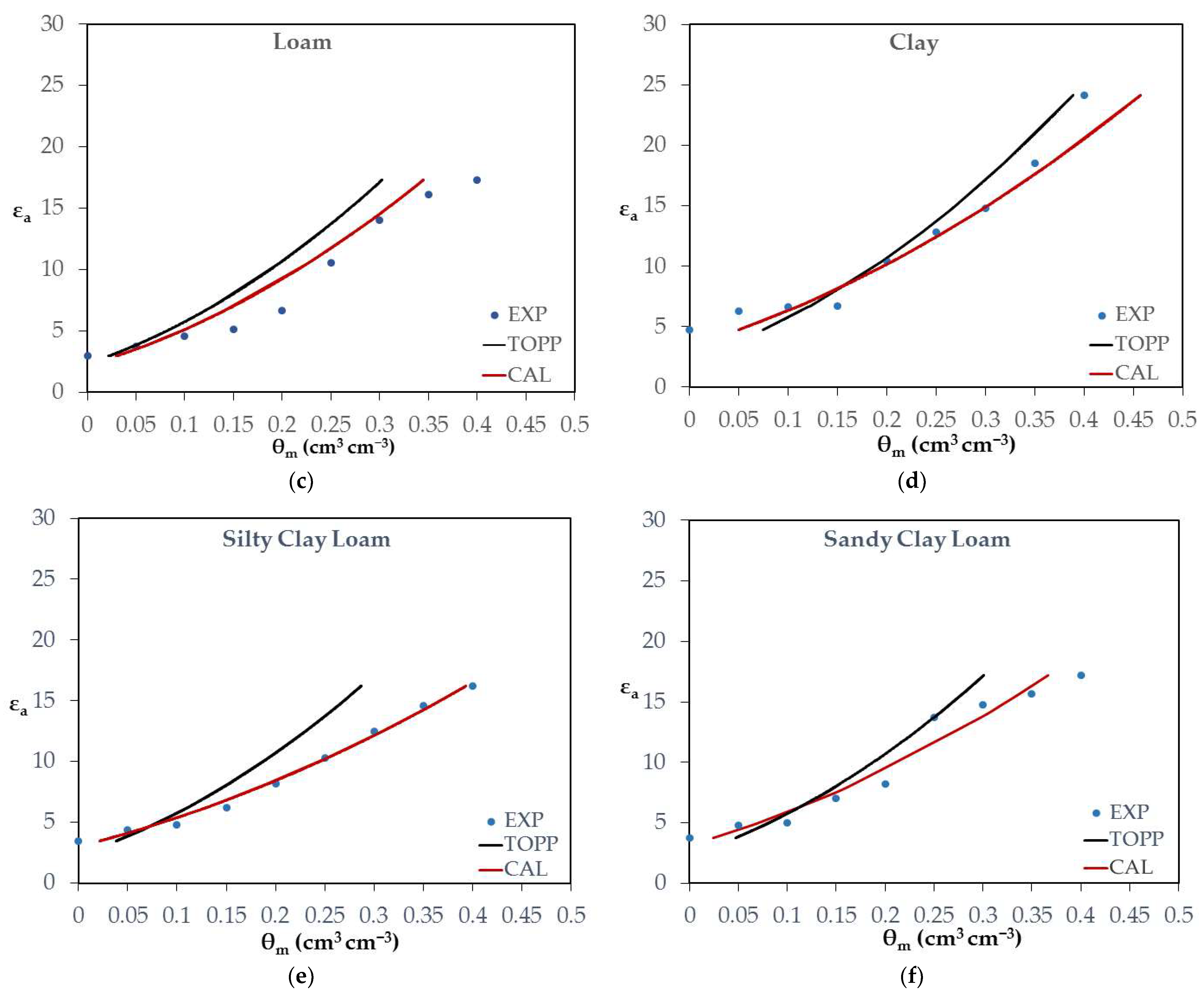 Sensors 24 02206 g004b