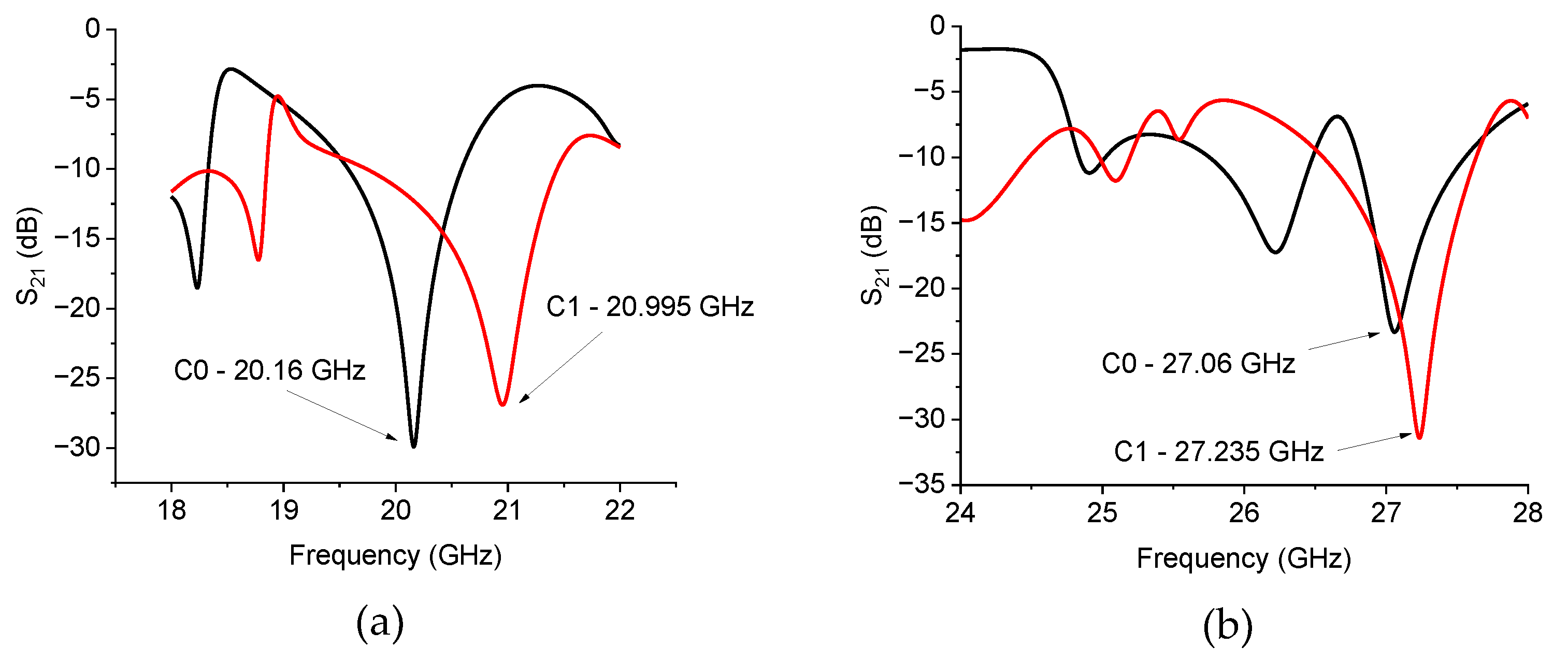 Sensors 24 02212 g008
