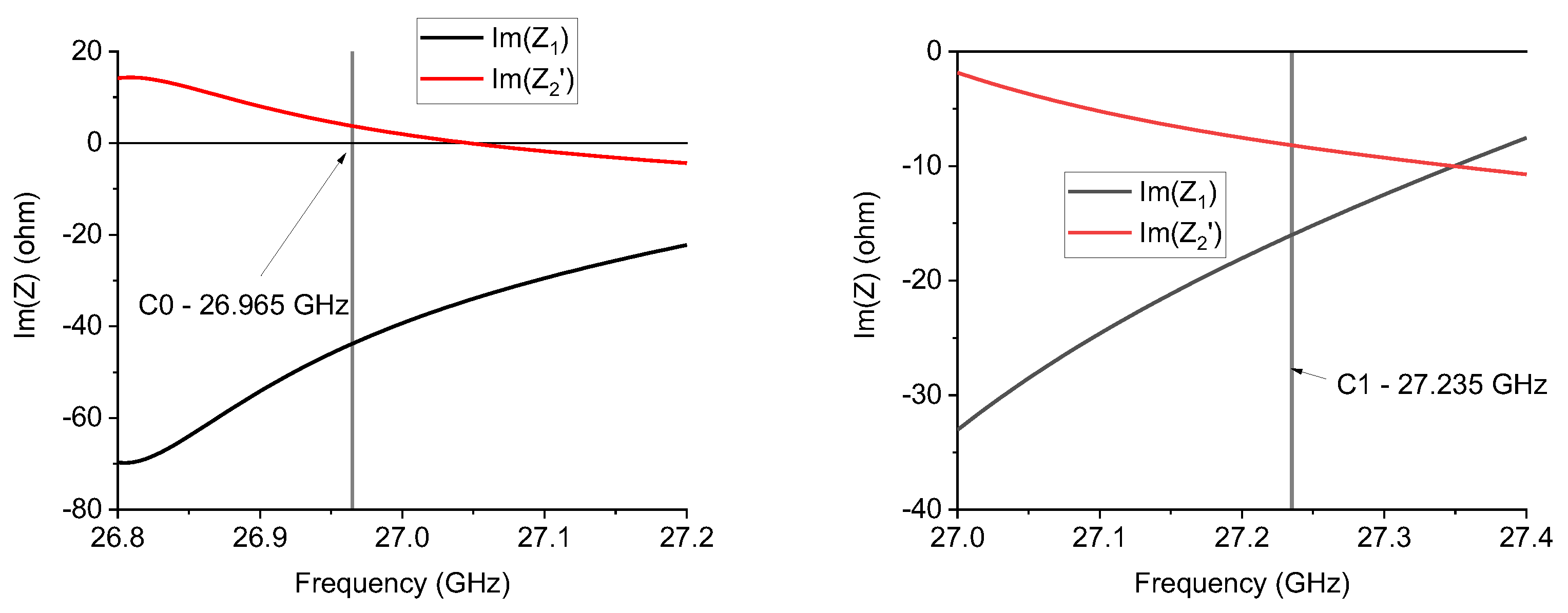 Sensors 24 02212 g010