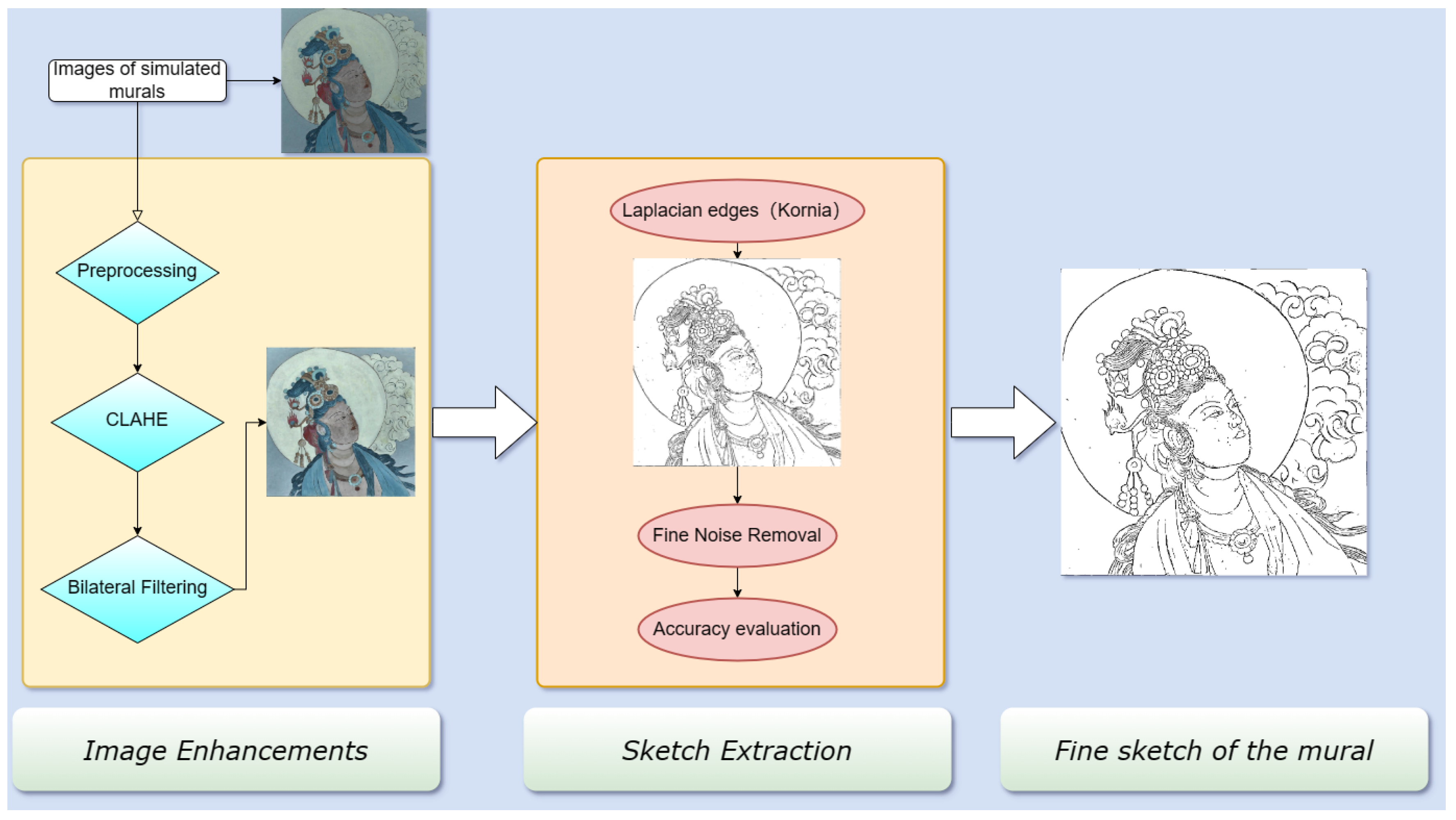 Sensors 24 02213 g002