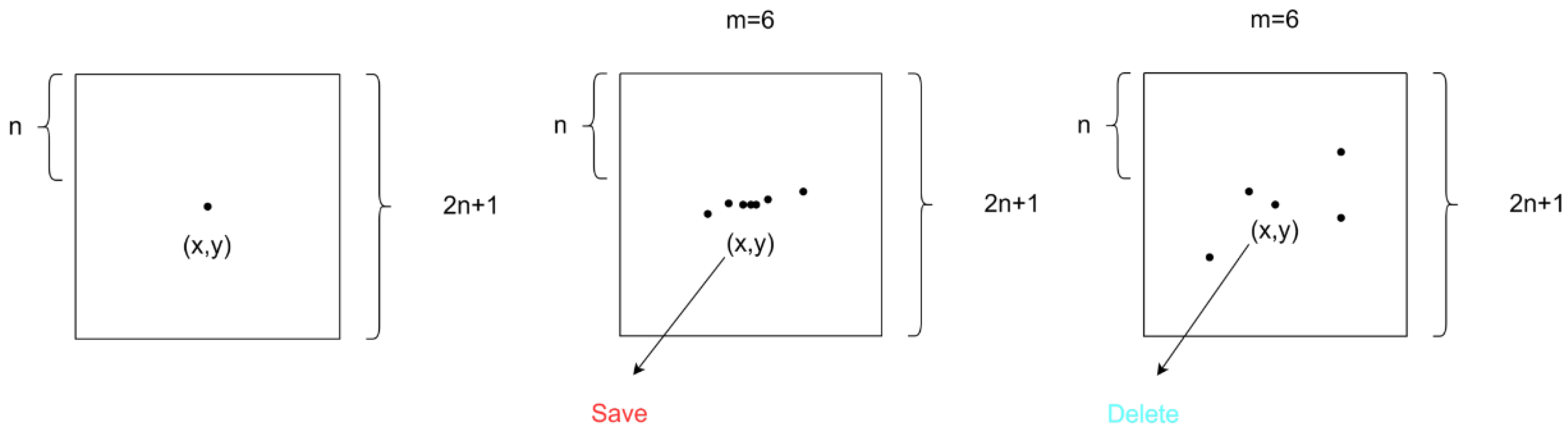 Sensors 24 02213 g006