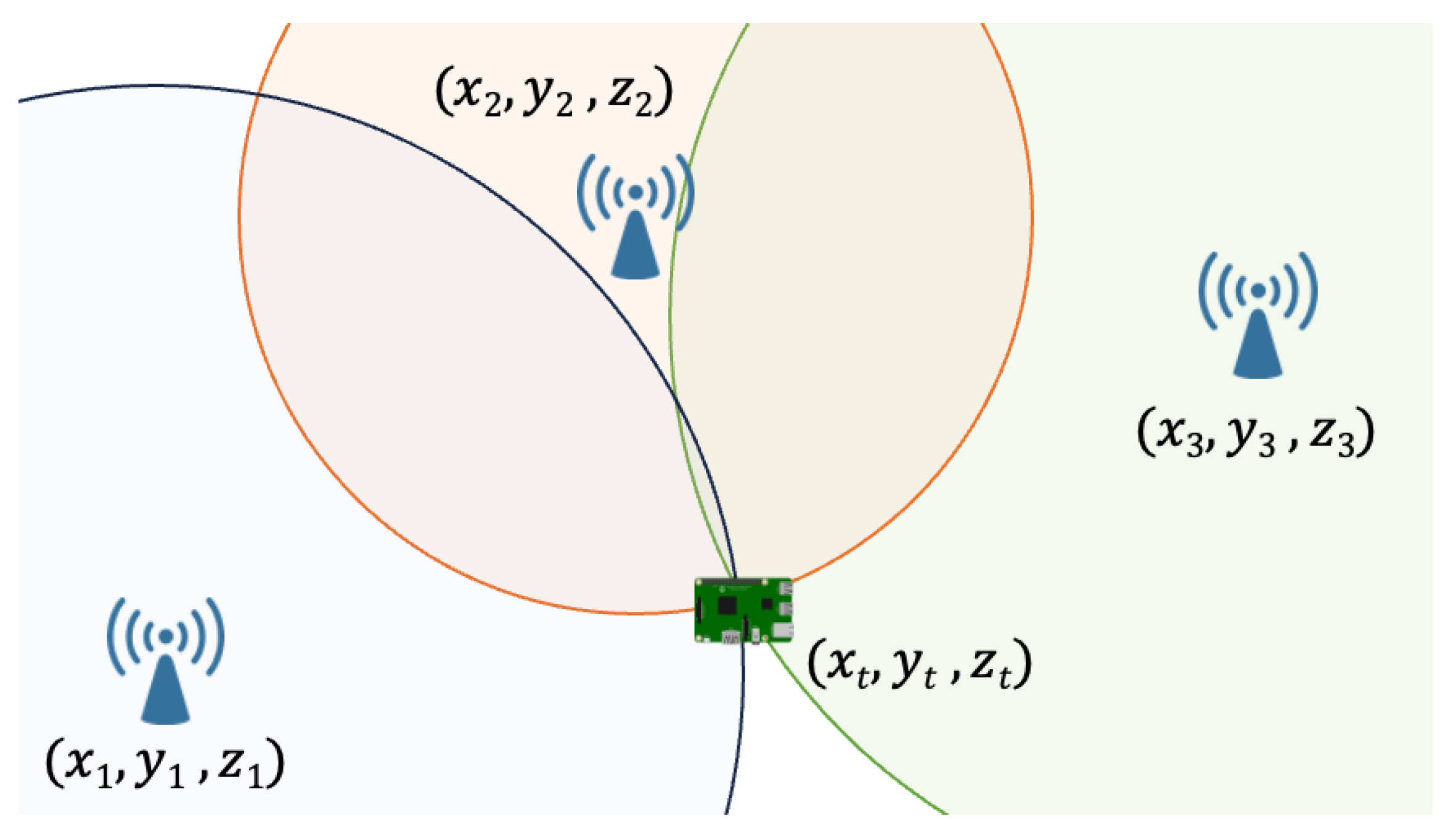 Sensors 24 02214 g006 Sensors 24 02214 g006
