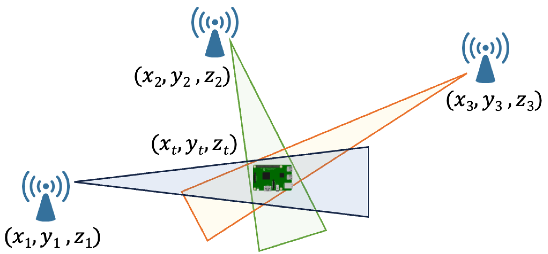 Sensors 24 02214 g007 Sensors 24 02214 g007