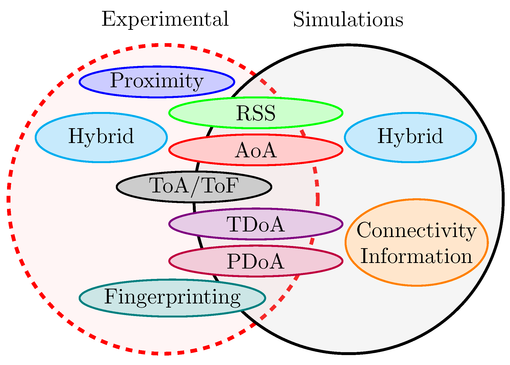 Sensors 24 02214 g008 Sensors 24 02214 g008