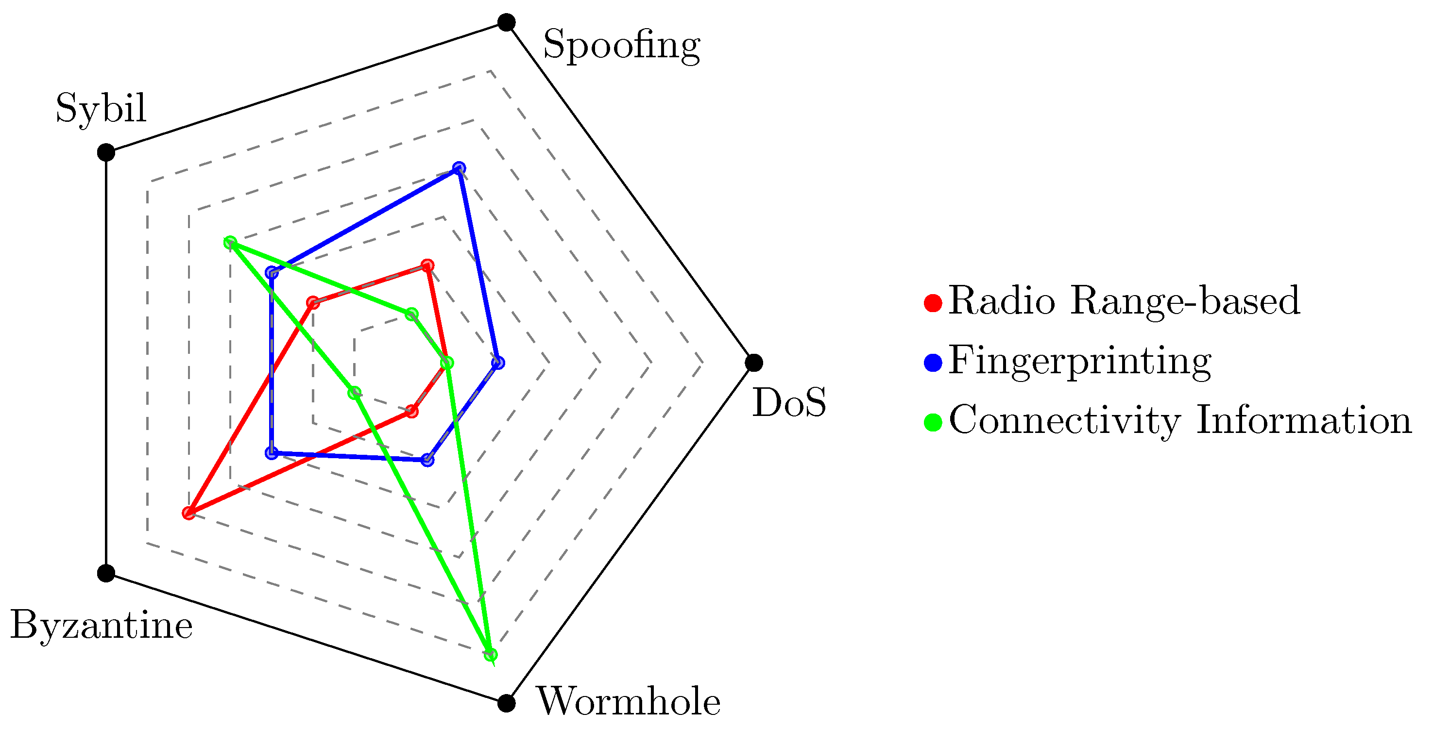 Sensors 24 02214 g009 Sensors 24 02214 g009
