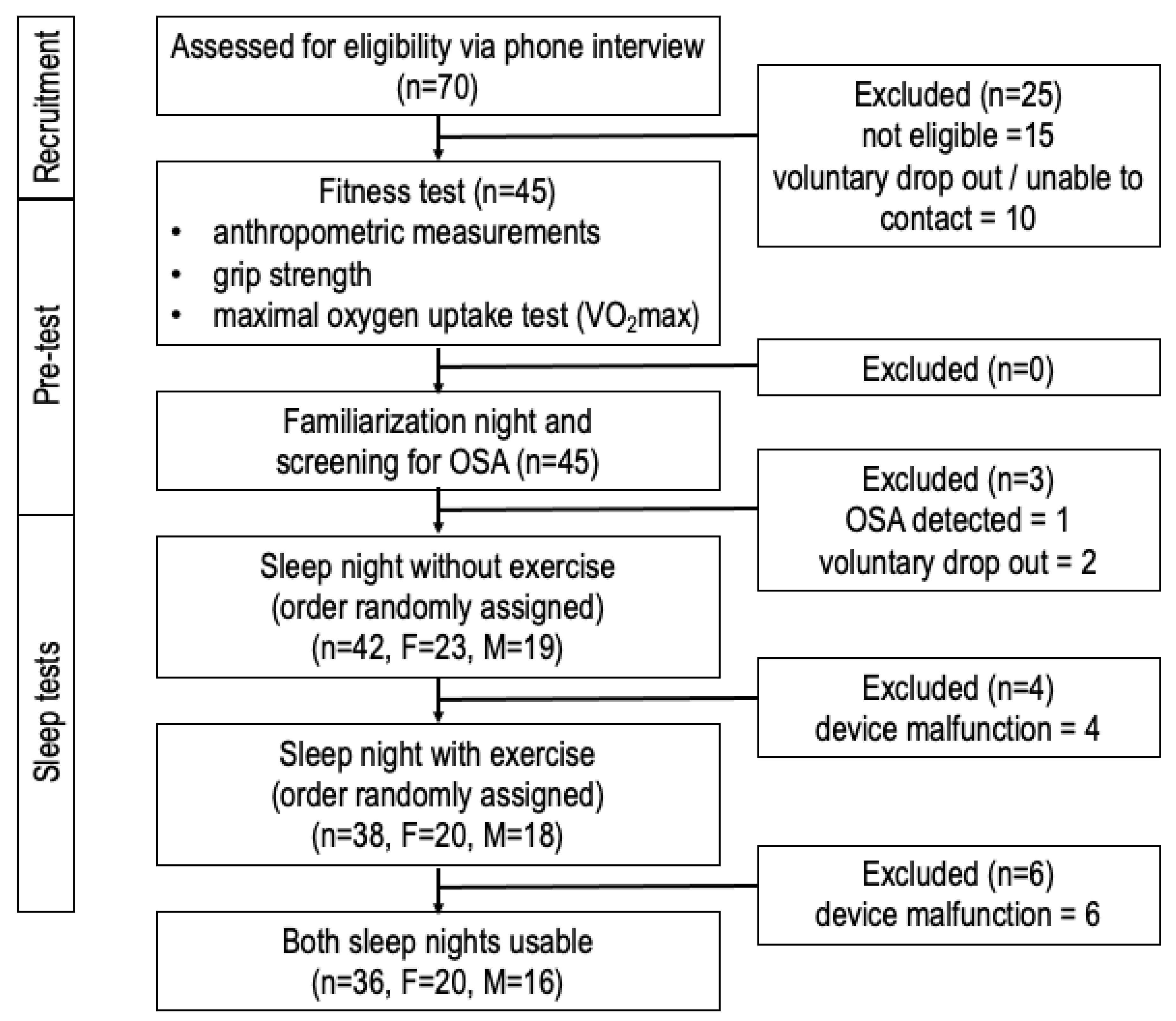 Sensors 24 02218 g001