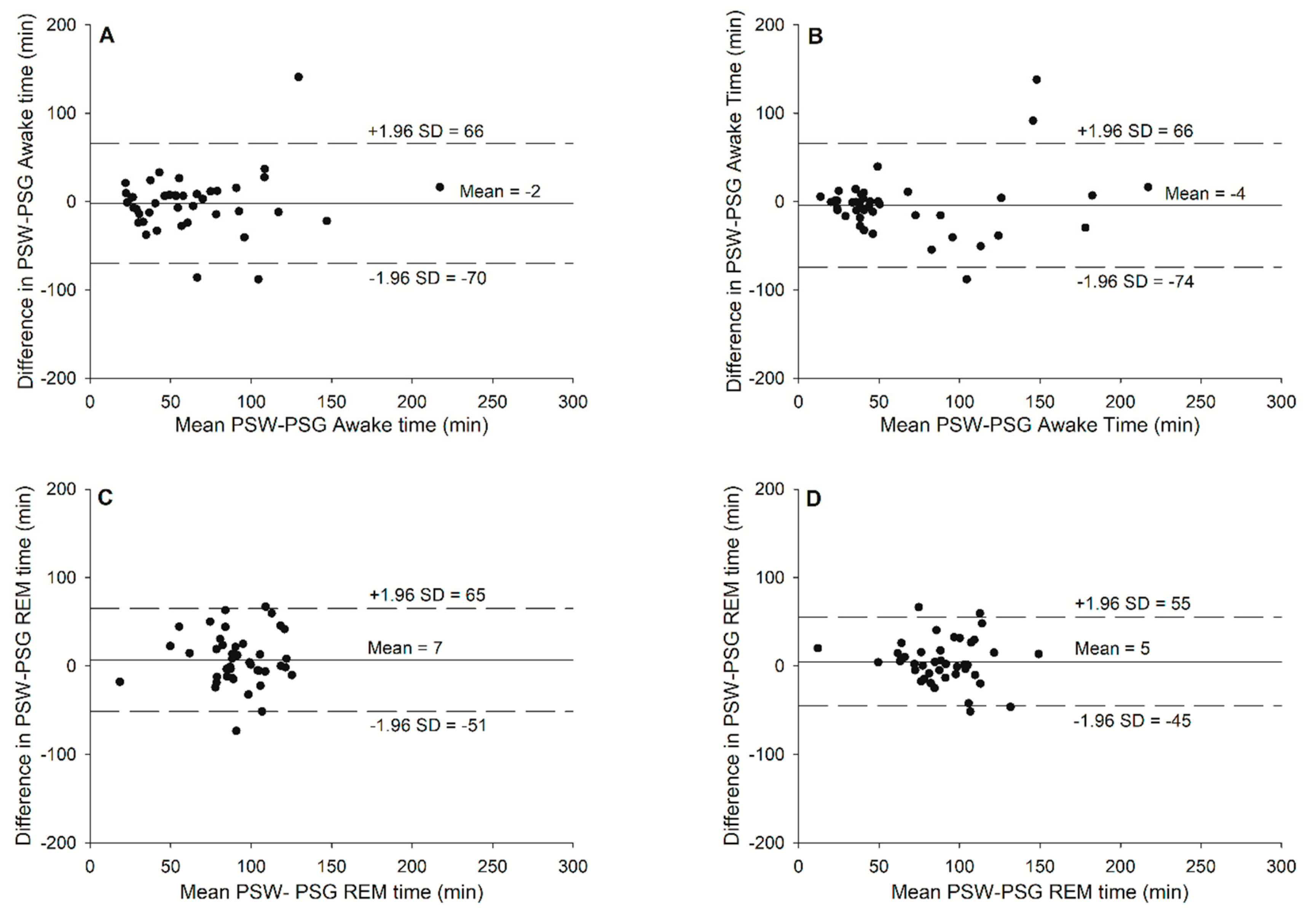 Sensors 24 02218 g003a