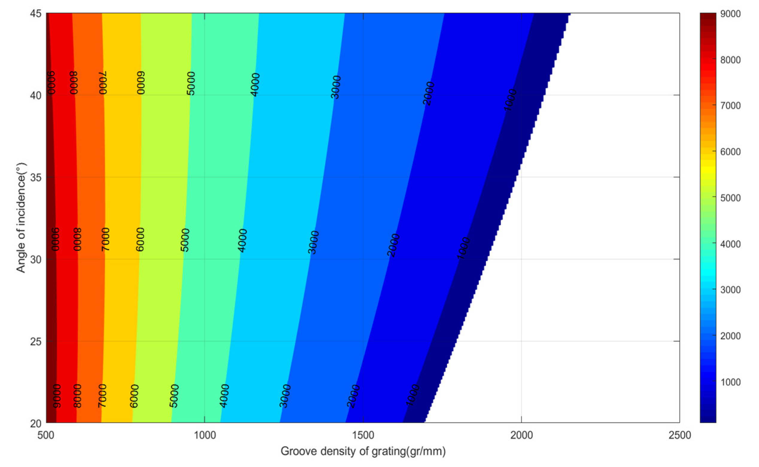 Sensors 24 02219 g004