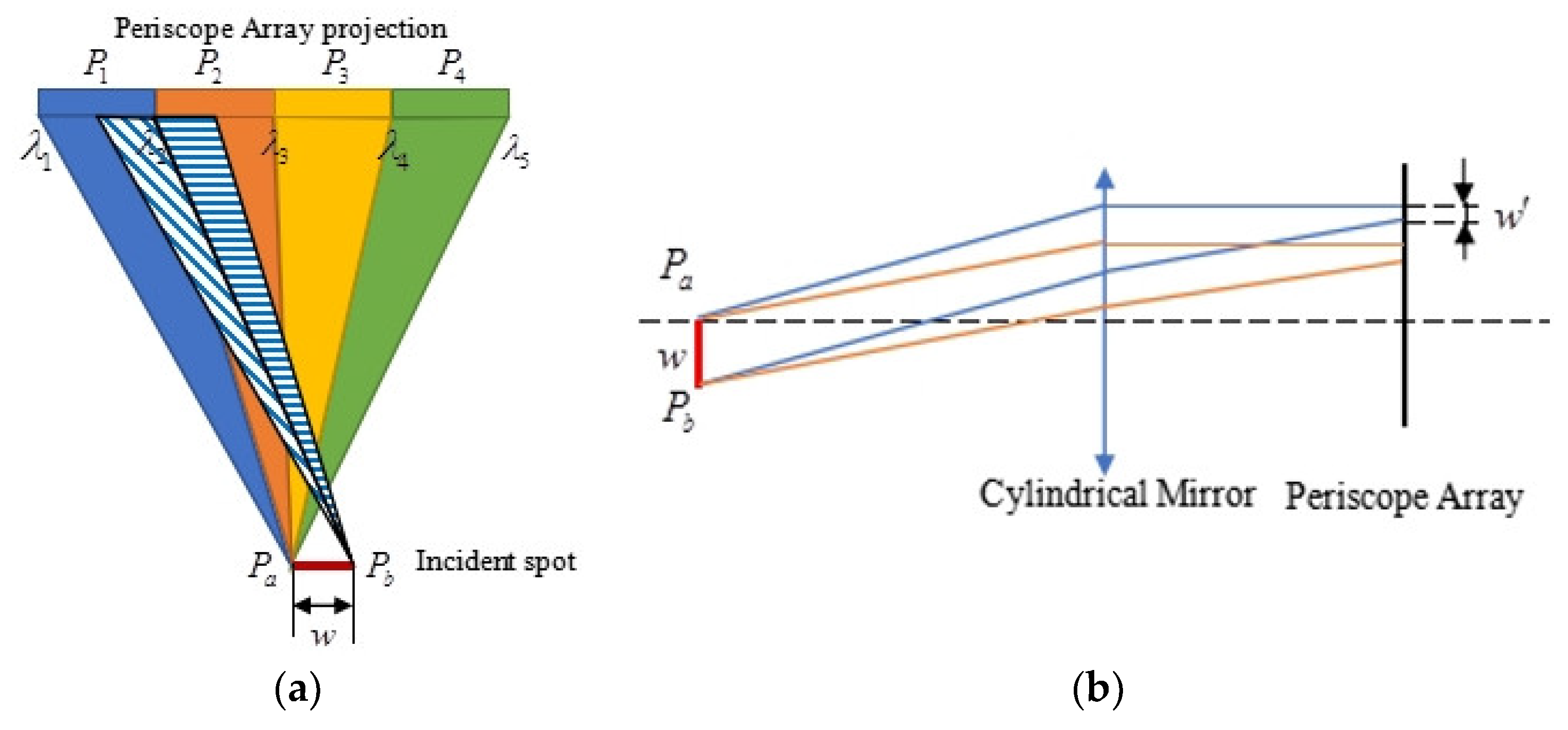 Sensors 24 02219 g005