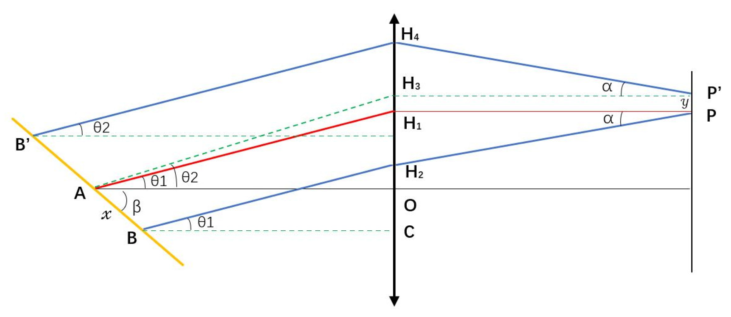 Sensors 24 02219 g007