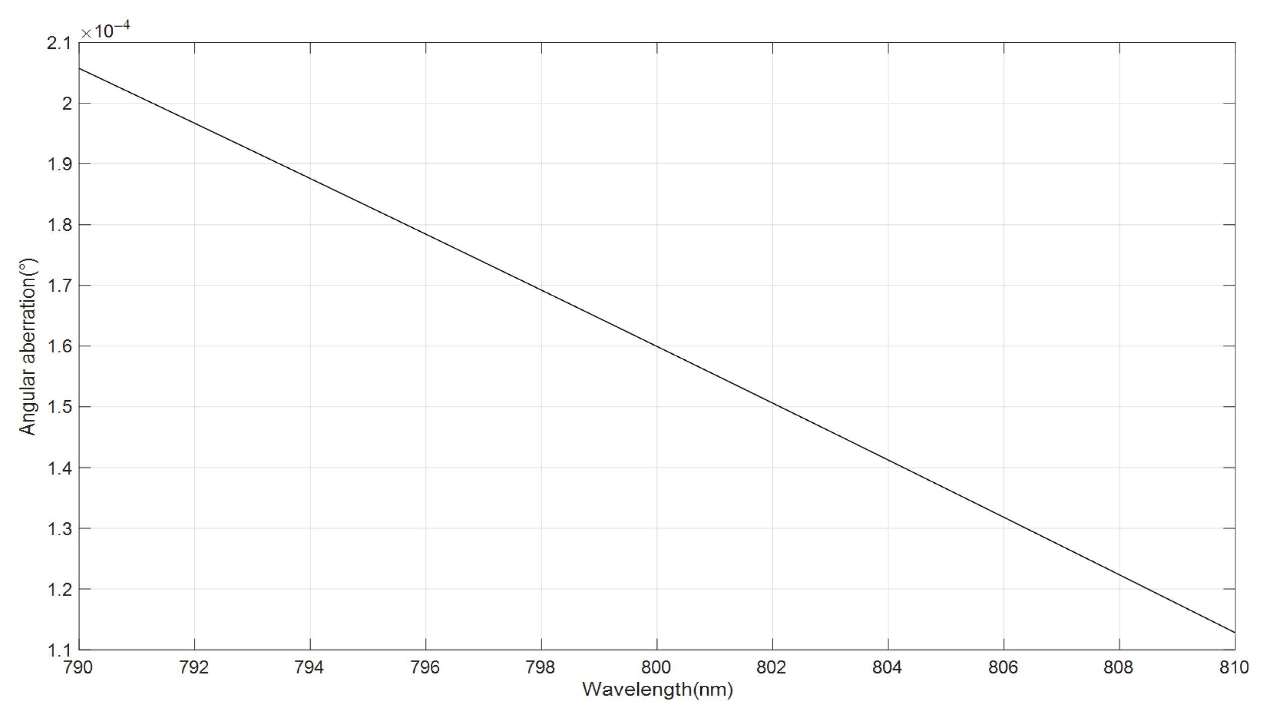 Sensors 24 02219 g008