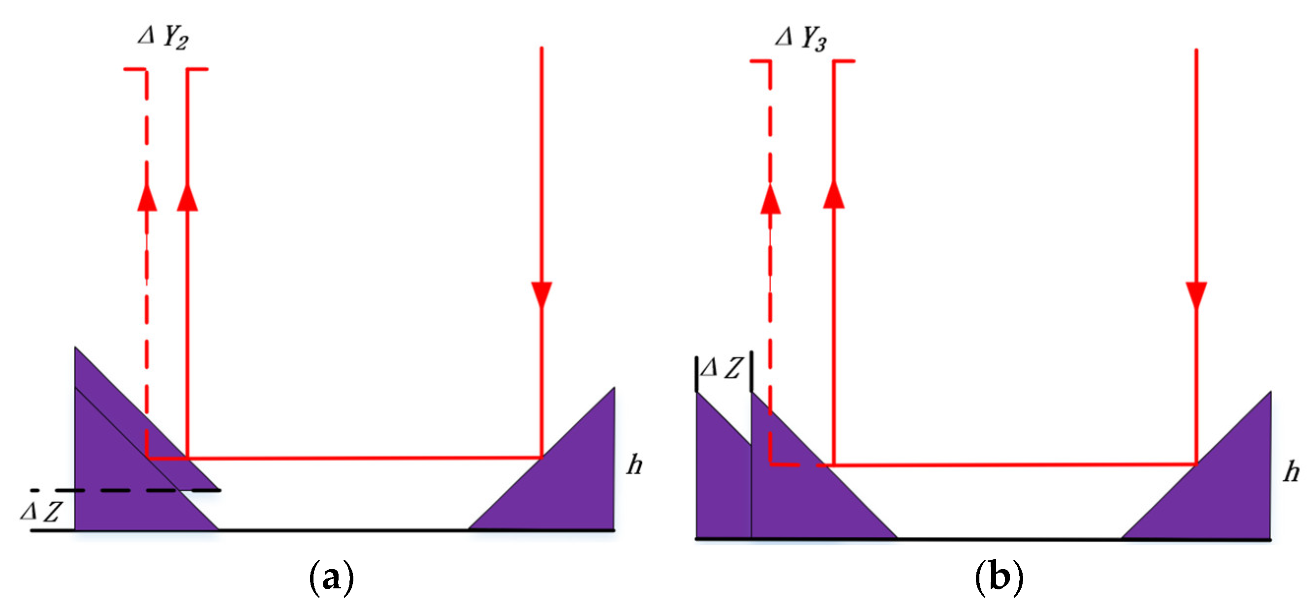 Sensors 24 02219 g010
