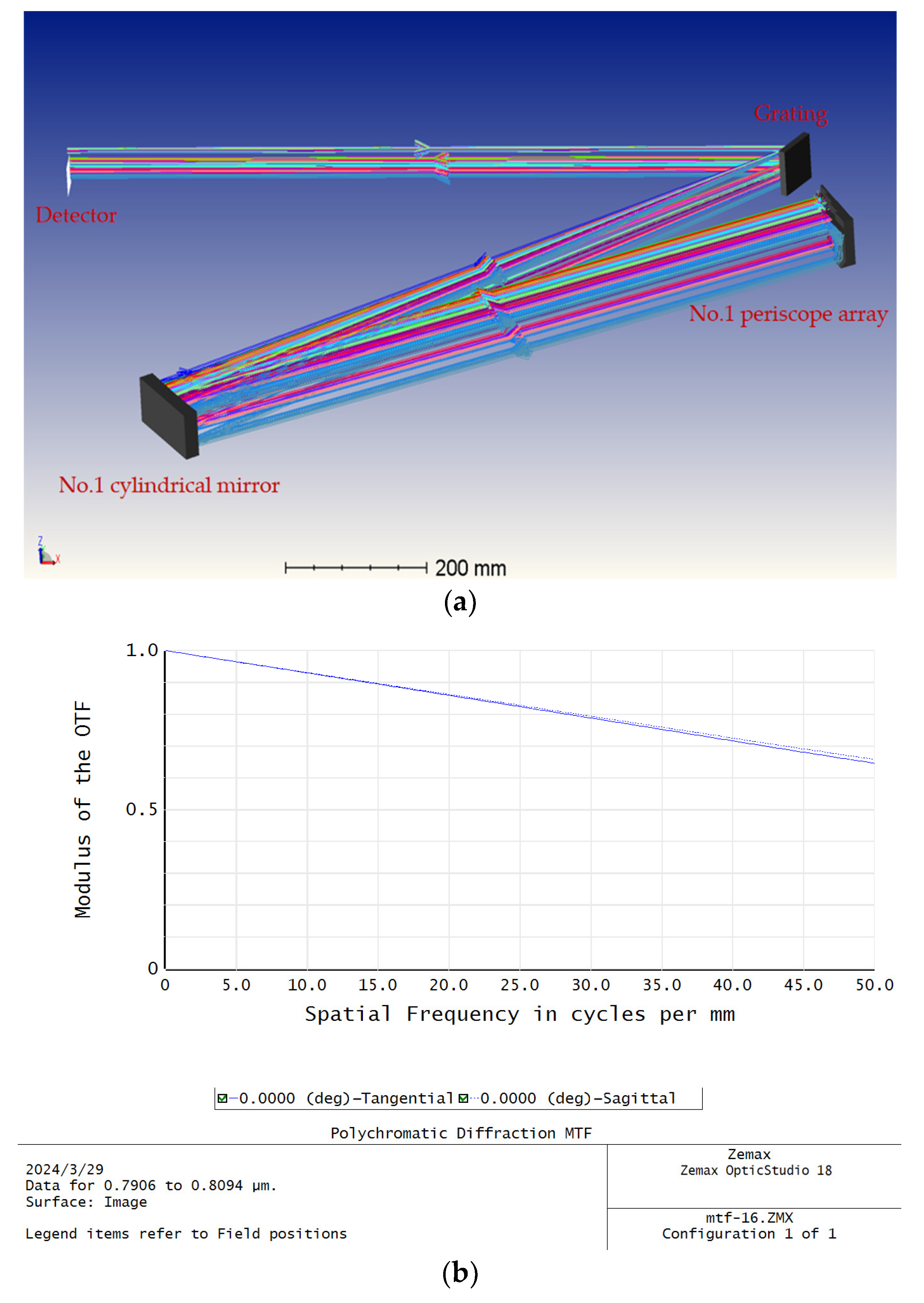 Sensors 24 02219 g012a