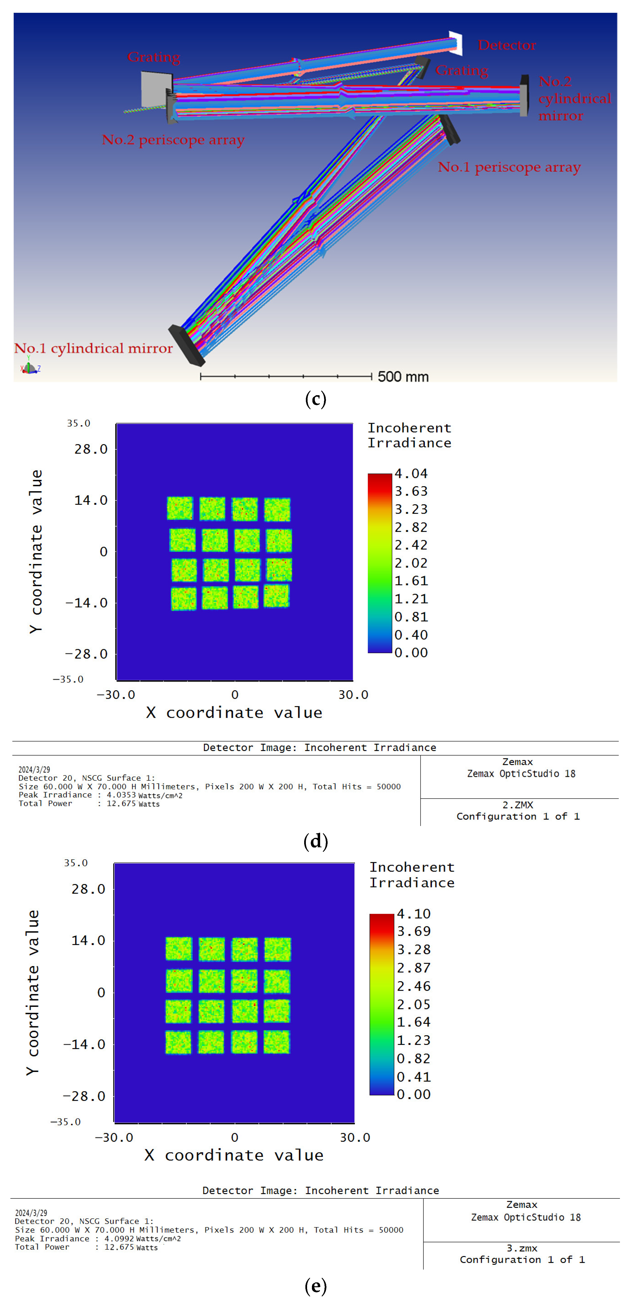 Sensors 24 02219 g012b