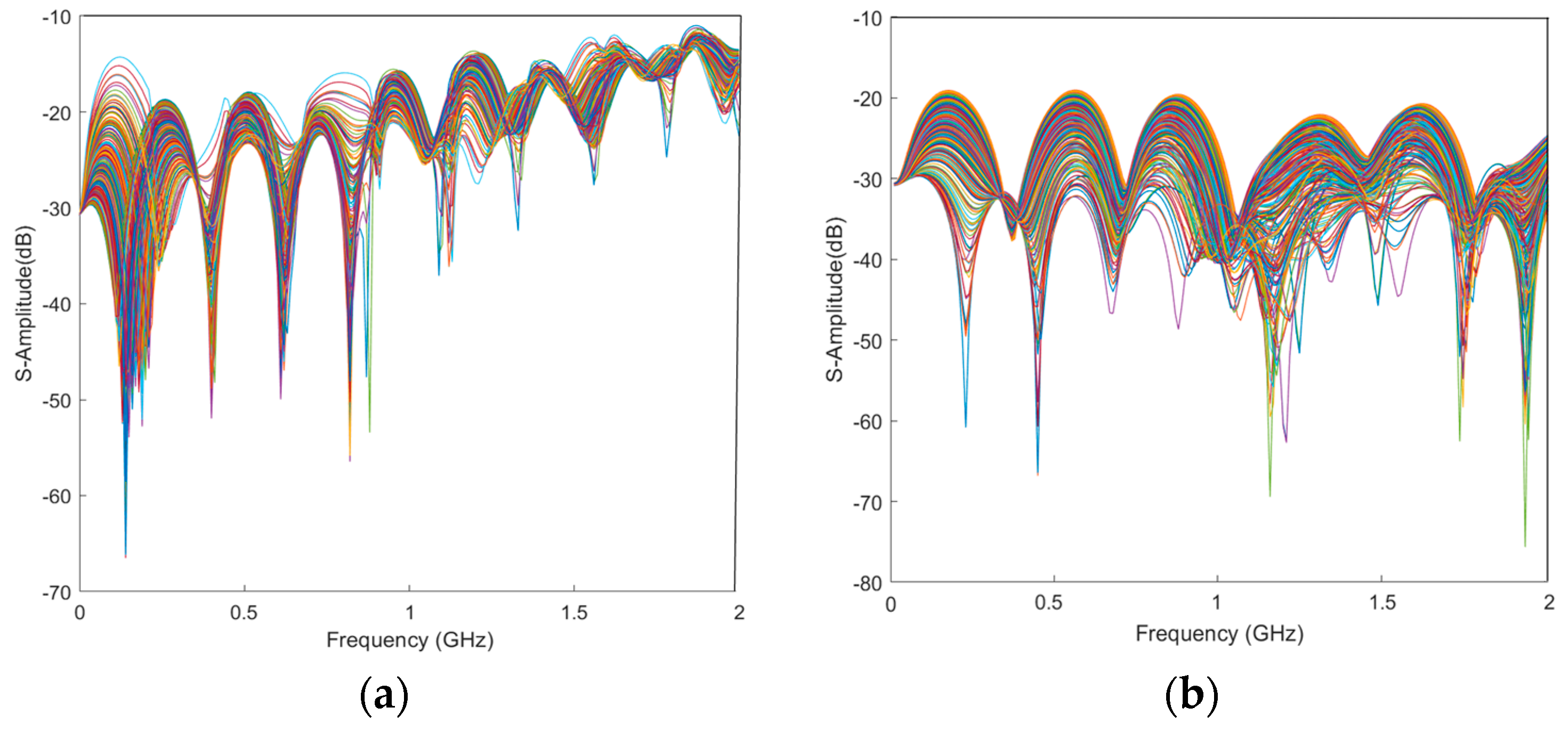 Sensors 24 02221 g007 Sensors 24 02221 g007