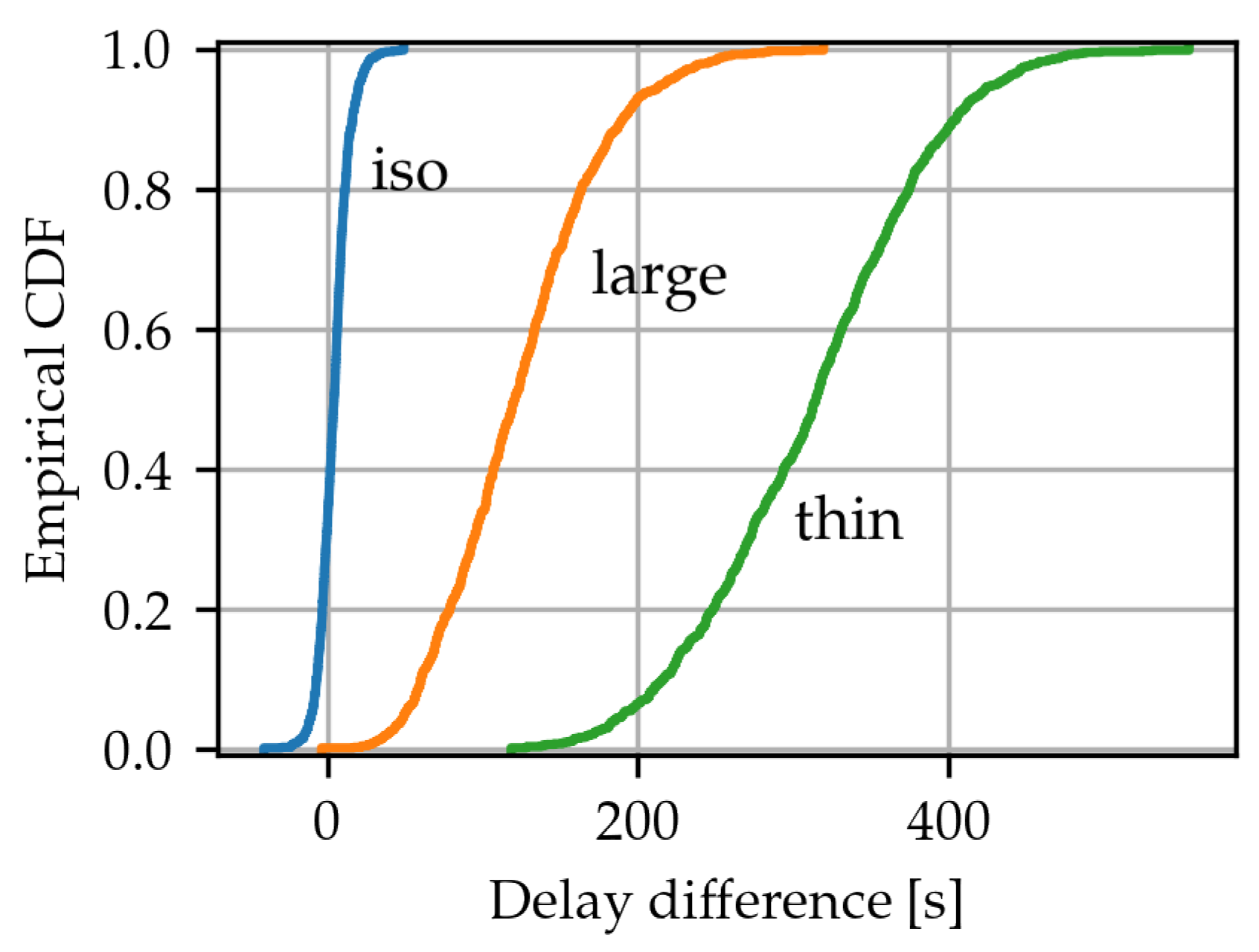 Sensors 24 02222 g007