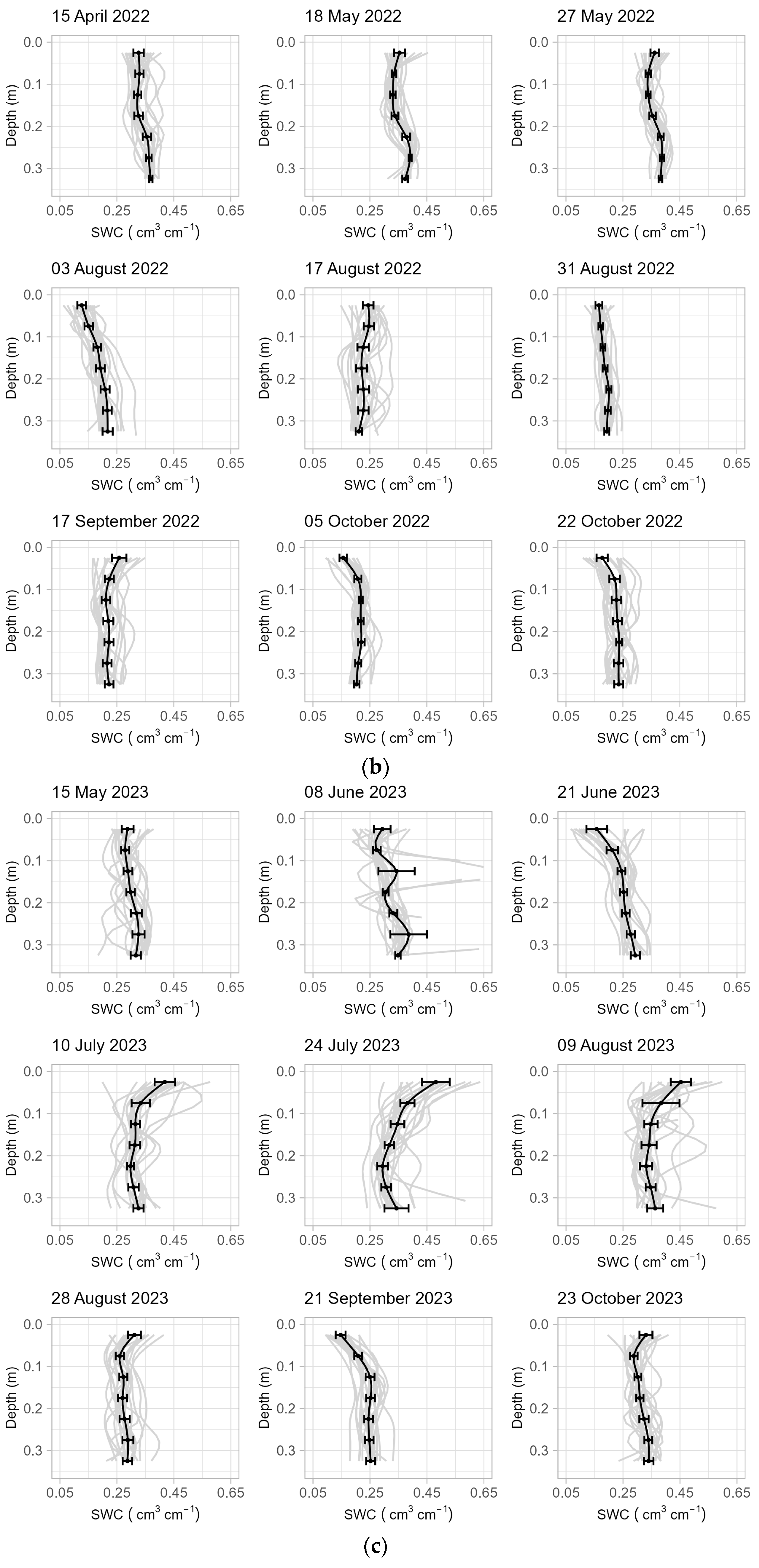 Sensors 24 02223 g004b