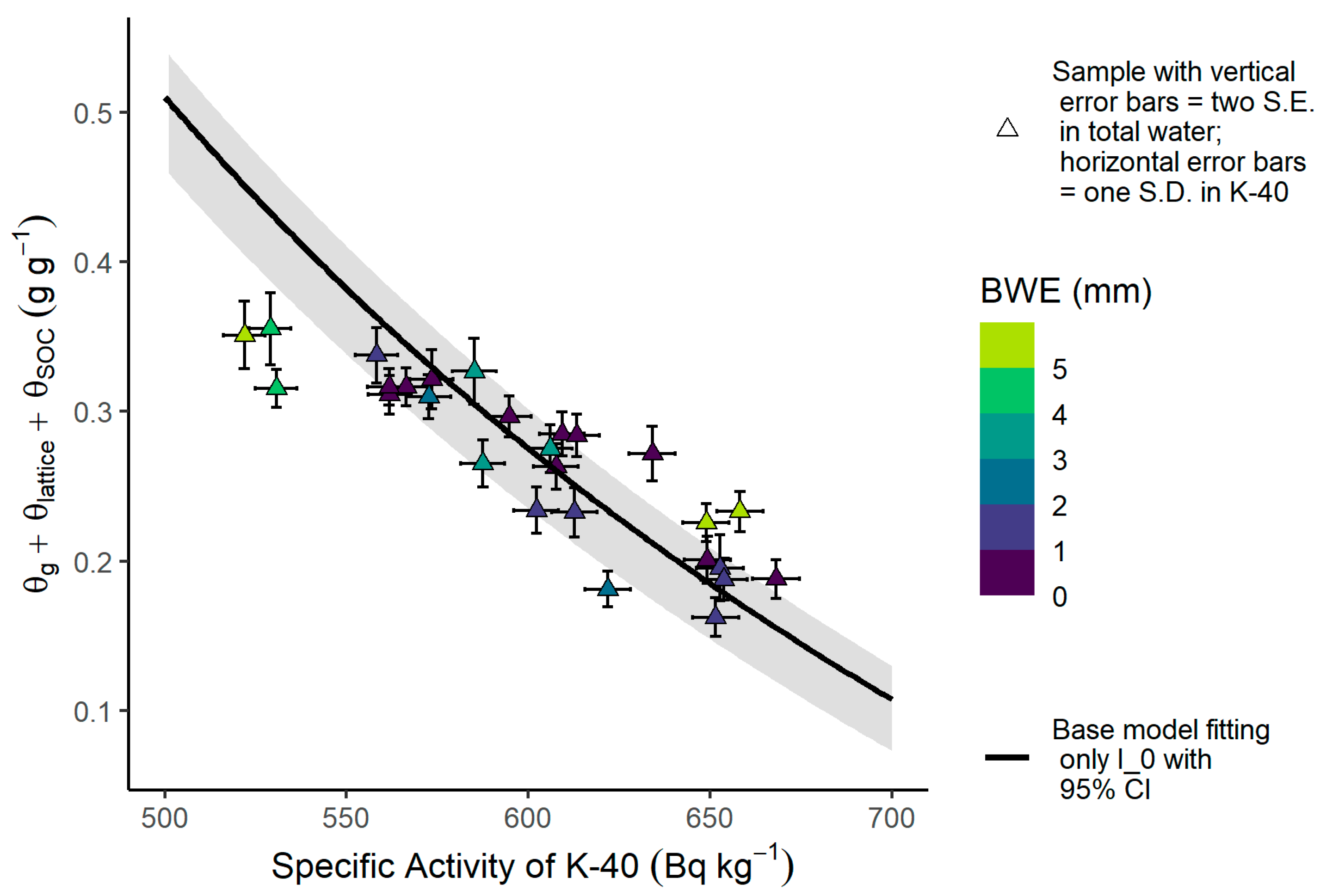 Sensors 24 02223 g005