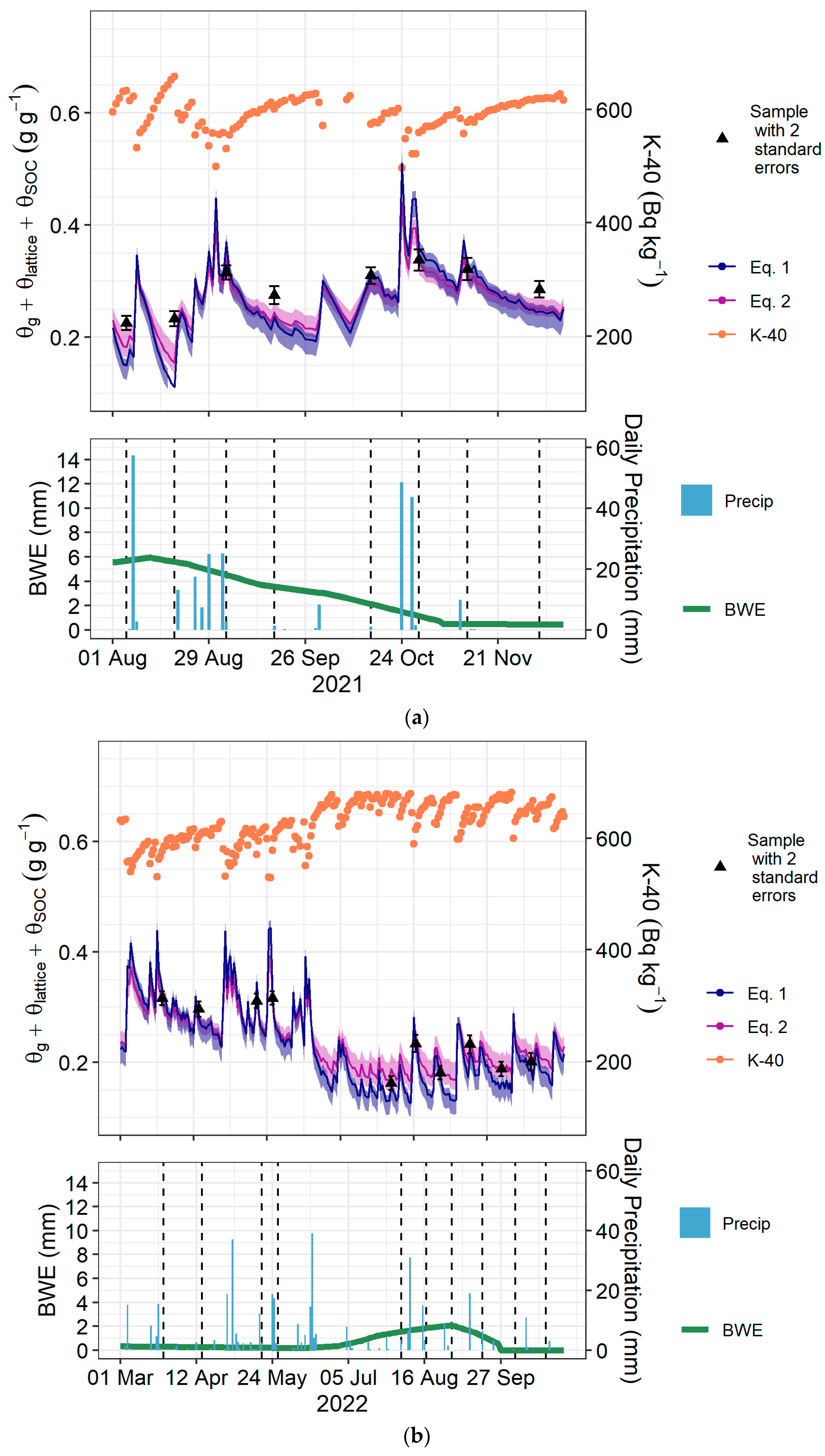 Sensors 24 02223 g007a