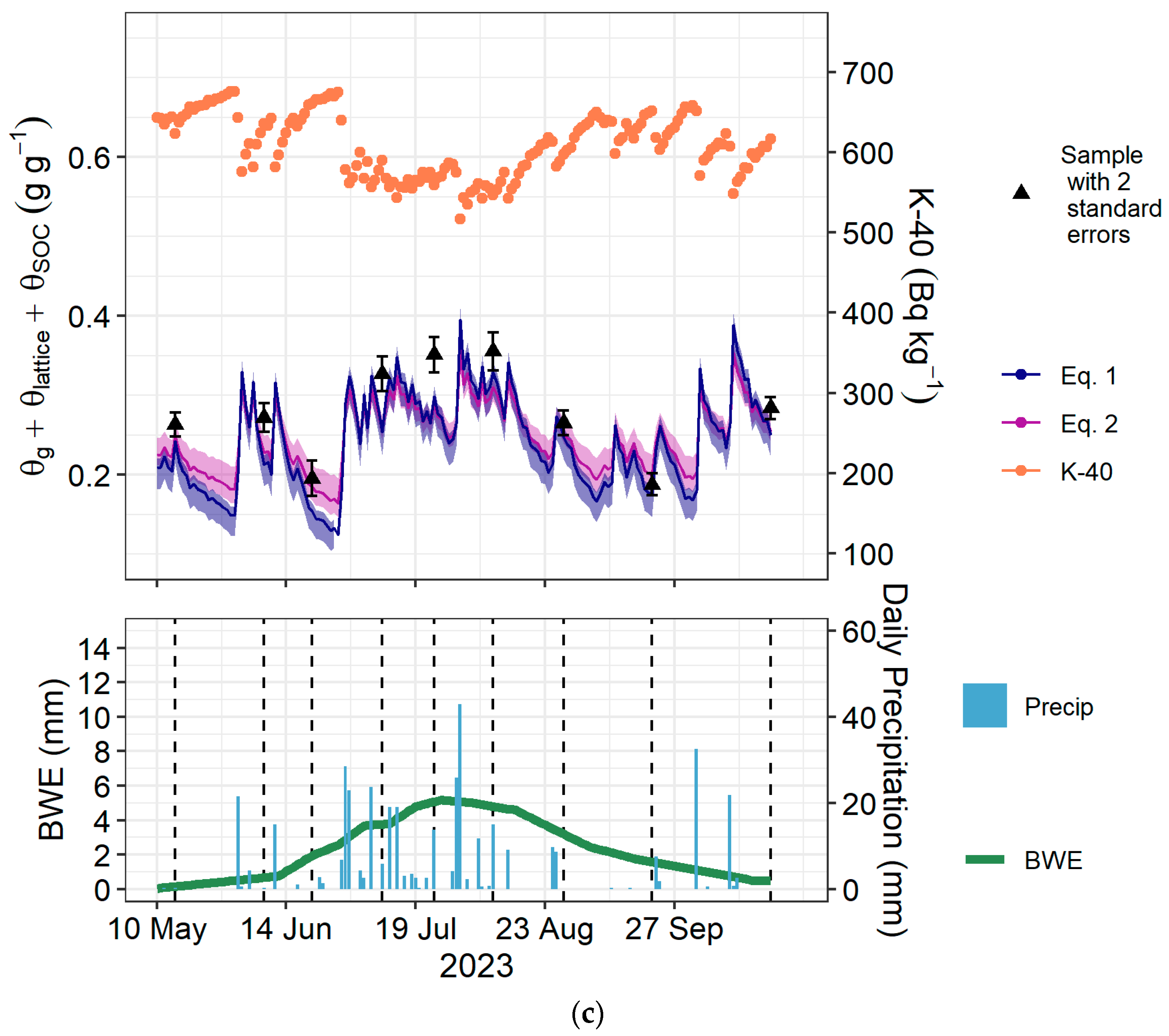 Sensors 24 02223 g007b